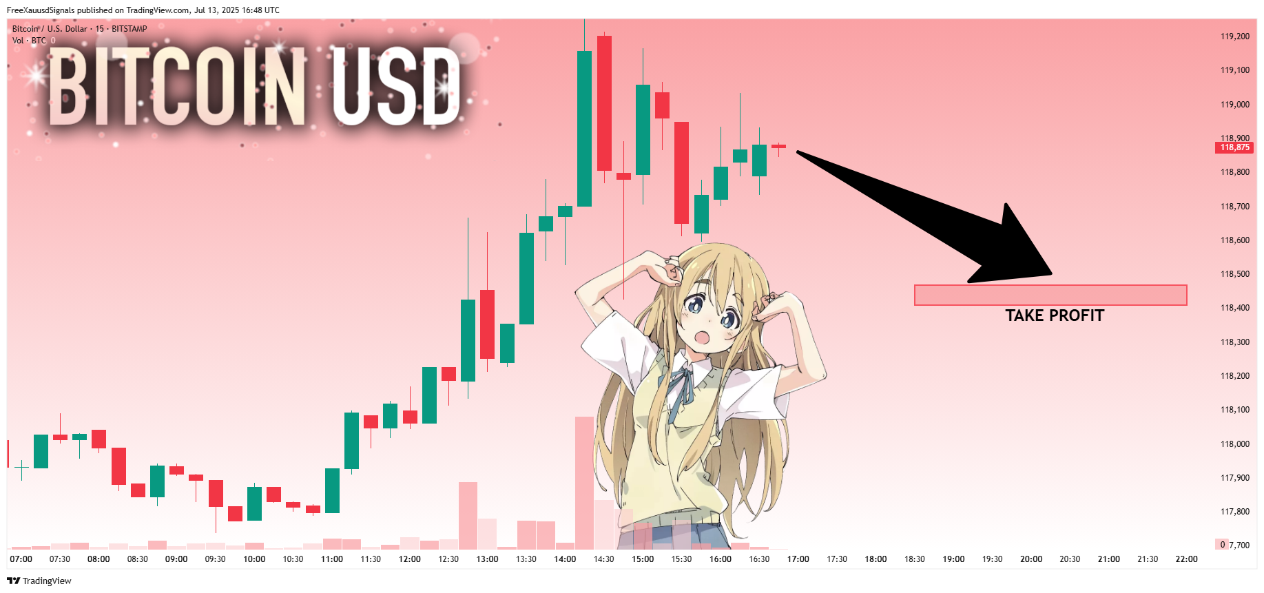 BITSTAMP:BTCUSD Chart Image by FreeXauusdSignals