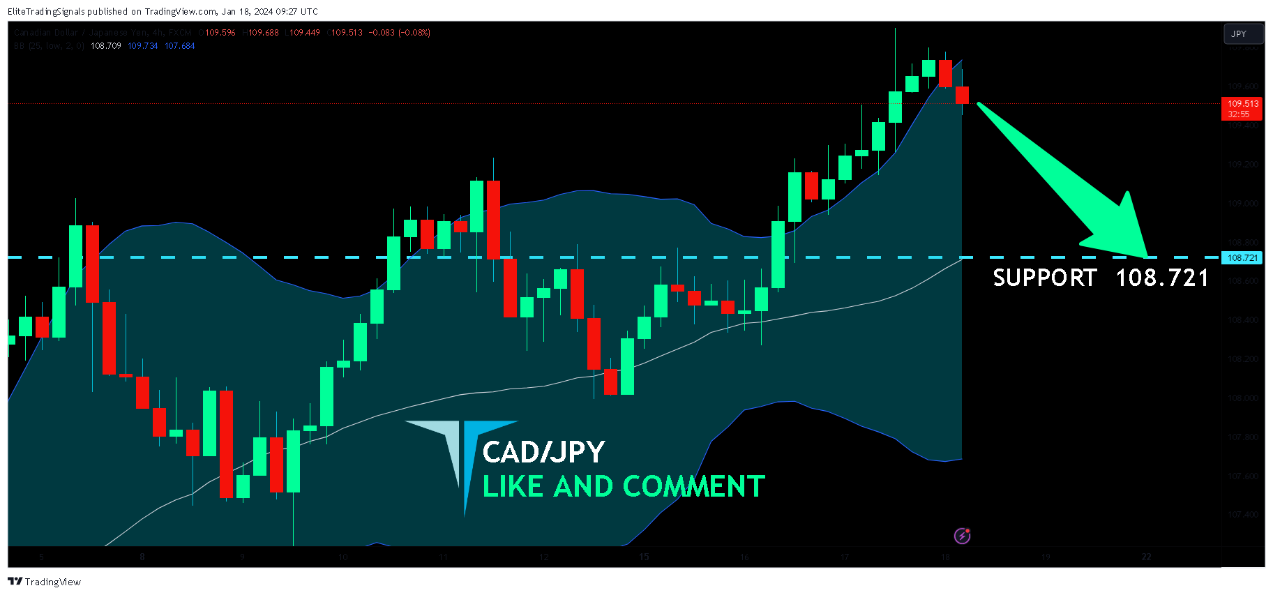 FX:CADJPY Chart Image by EliteTradingSignals