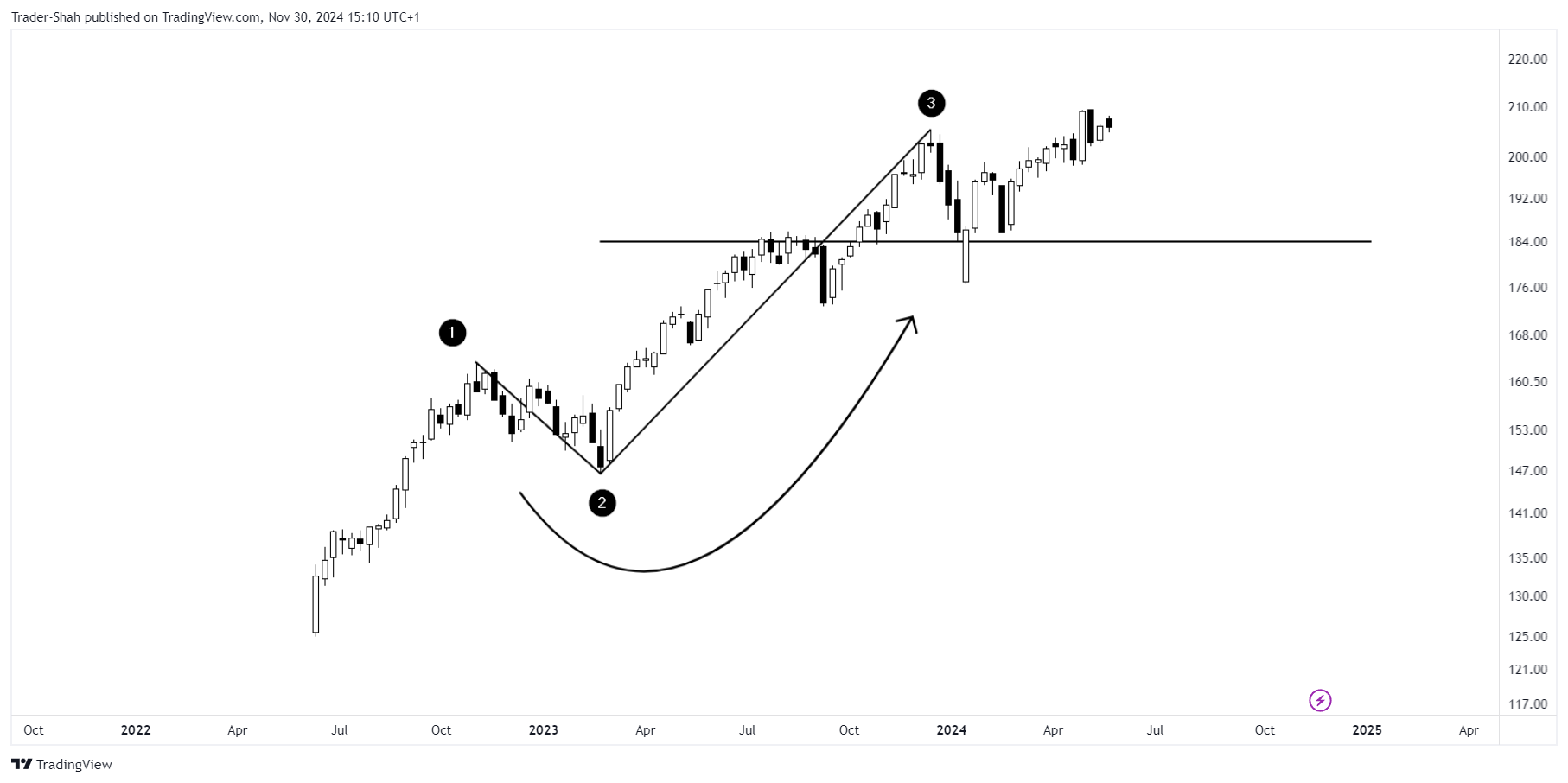 BATS:SPY Chart Image by StockLeave