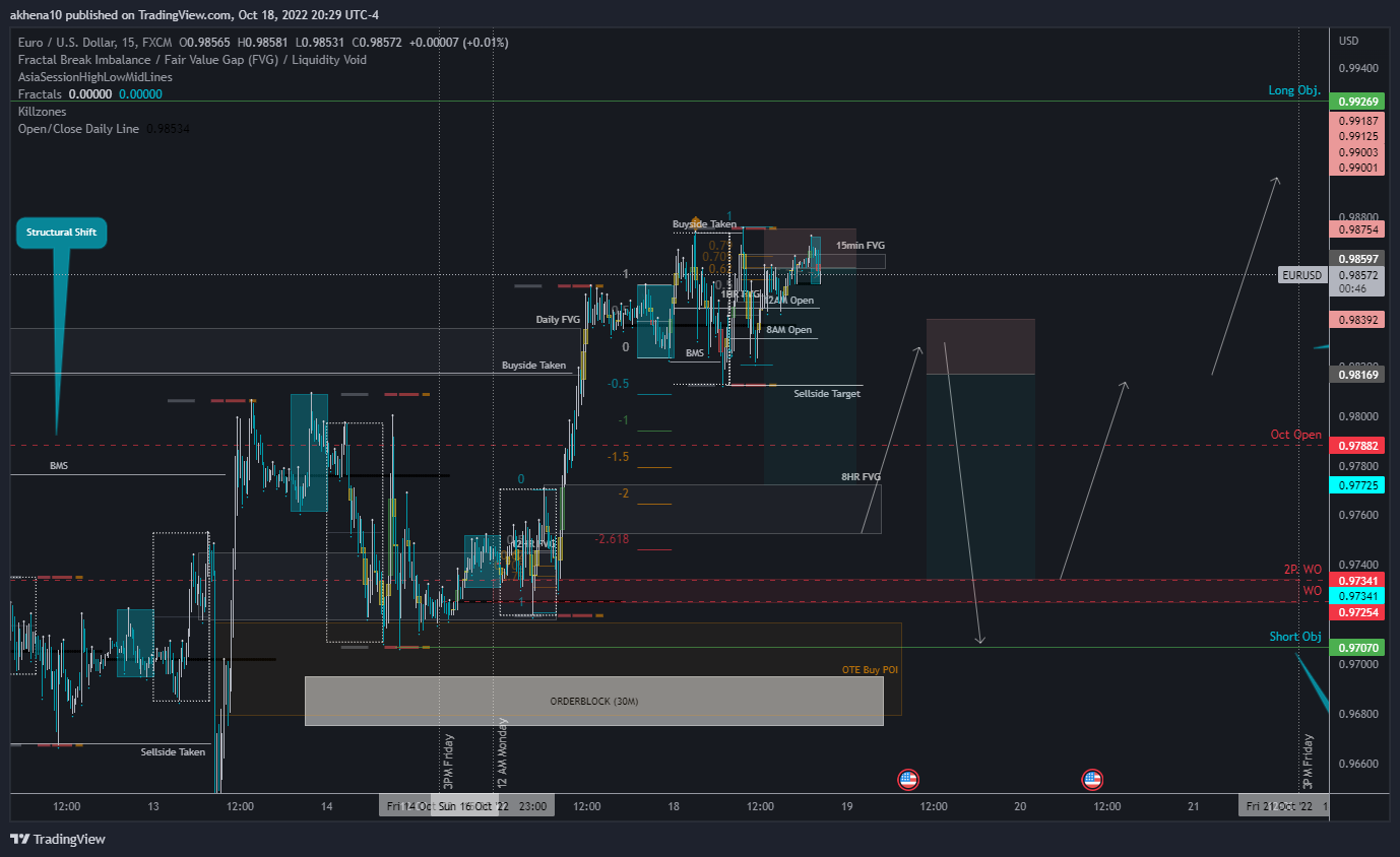 FX:EURUSD Chart Image by akhena10fx