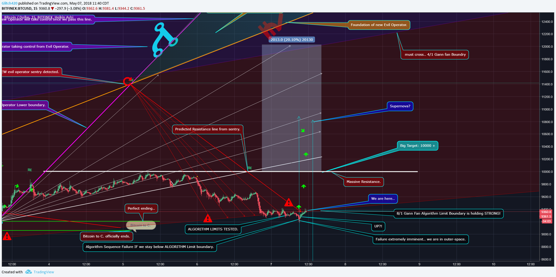  Chart Image