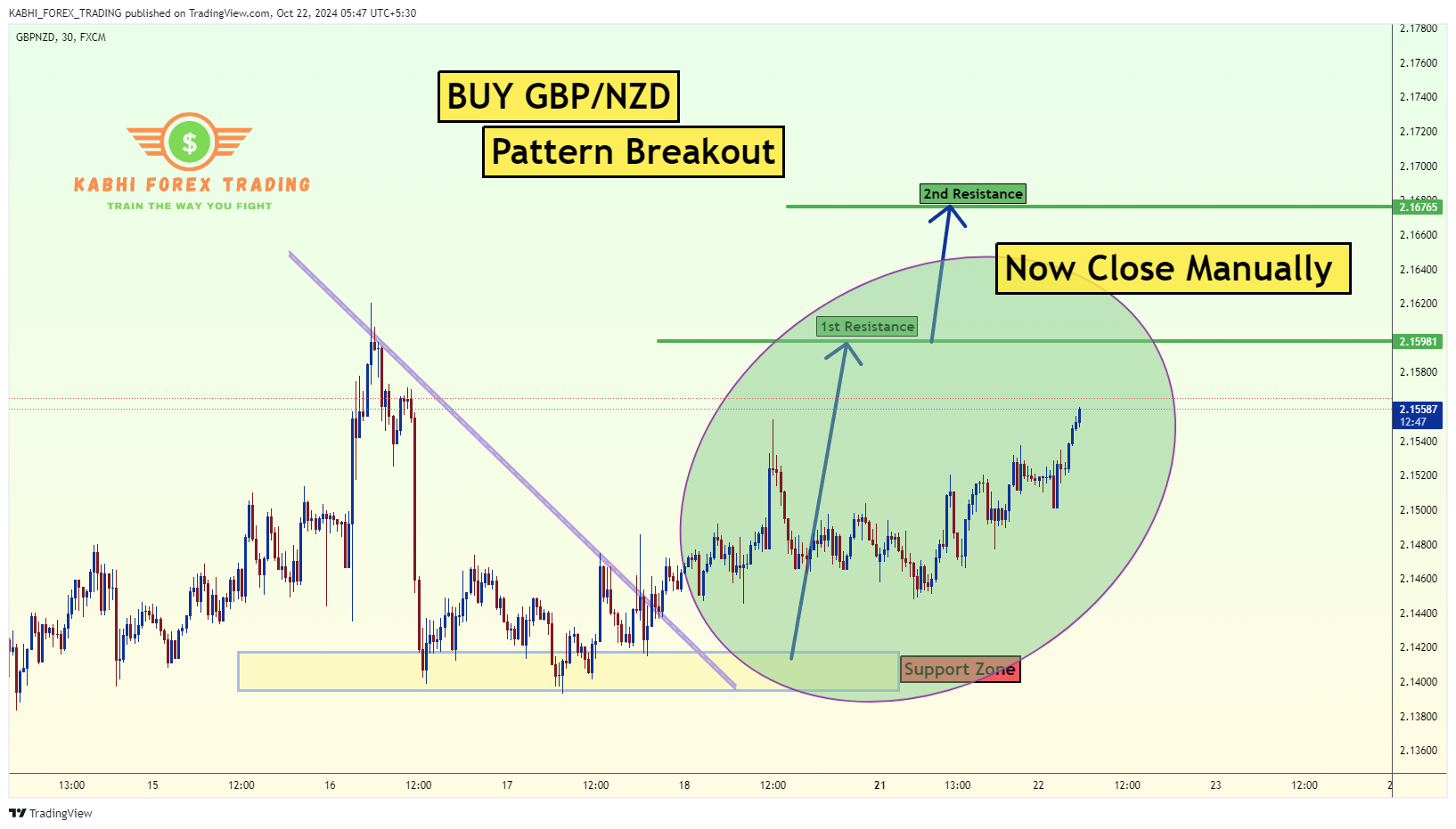 FX:GBPNZD Chart Image by KABHI_TA_TRADING