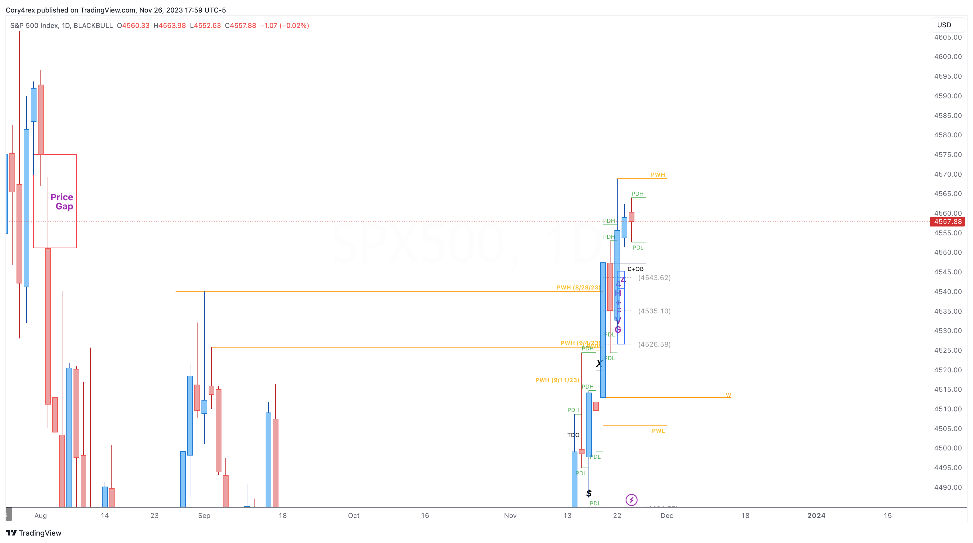 BLACKBULL:SPX500 Chart Image by Cory4rex