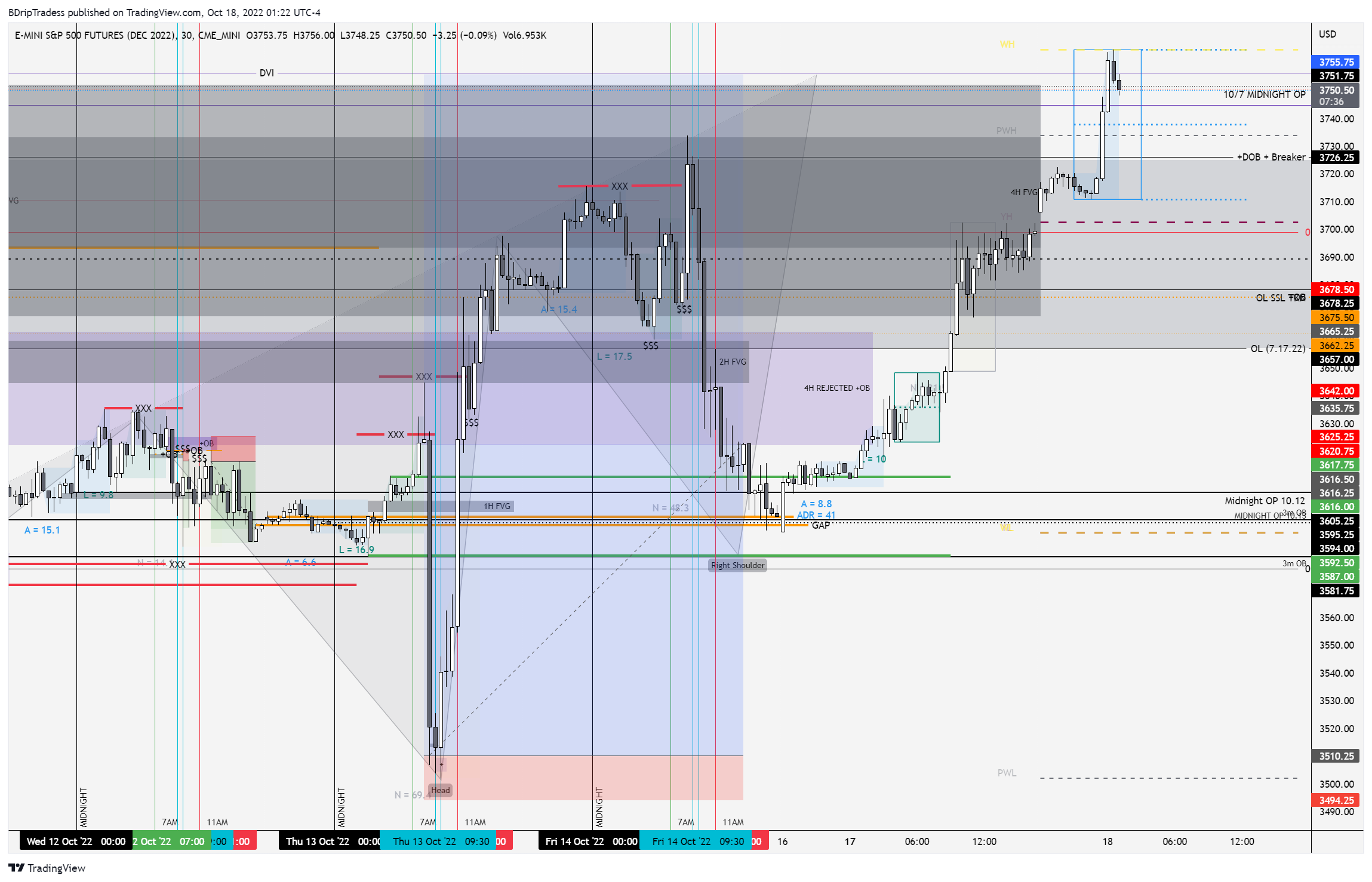CME_MINI:ESZ2022 Chart Image by BDripTradess