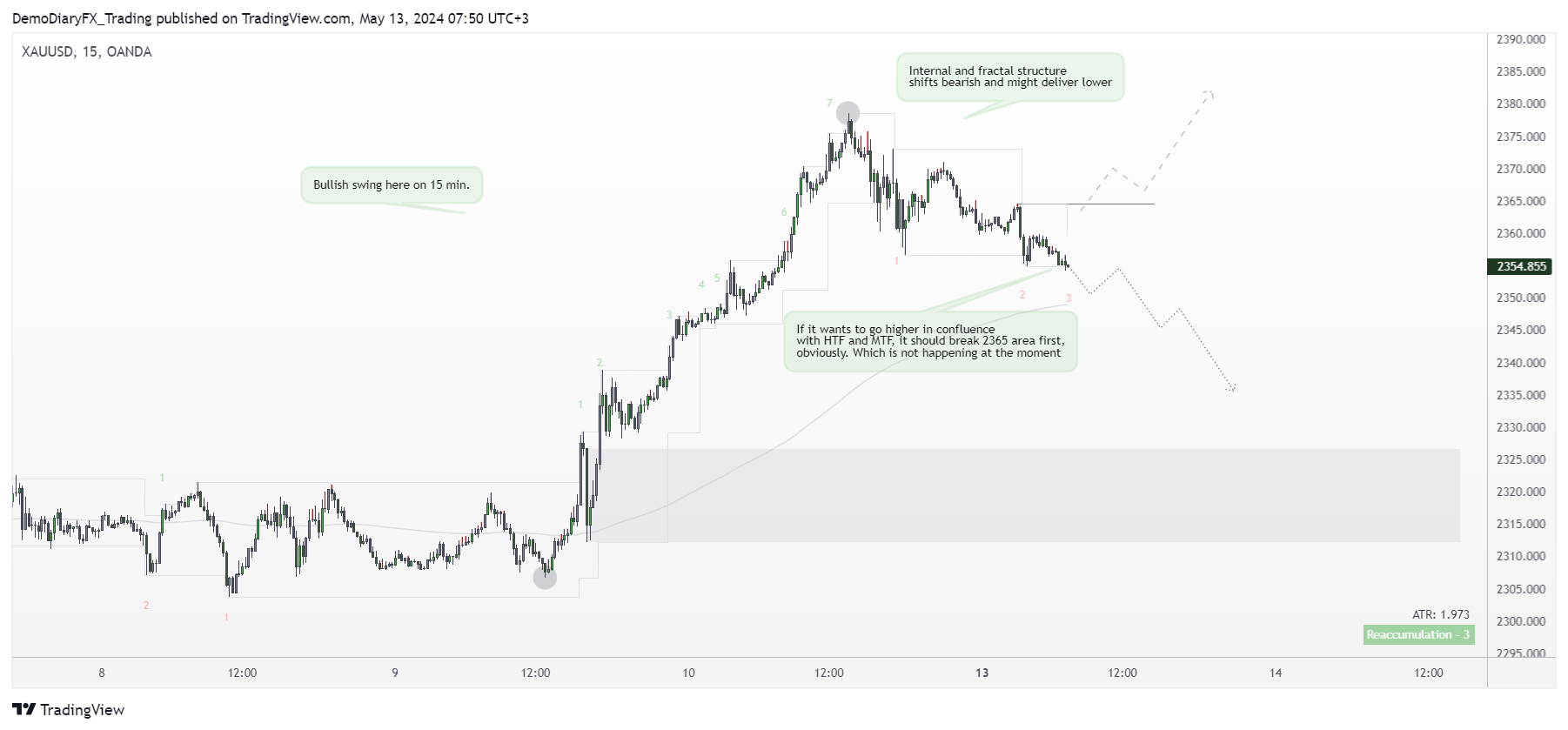 OANDA:XAUUSD Chart Image by Yelli_trades