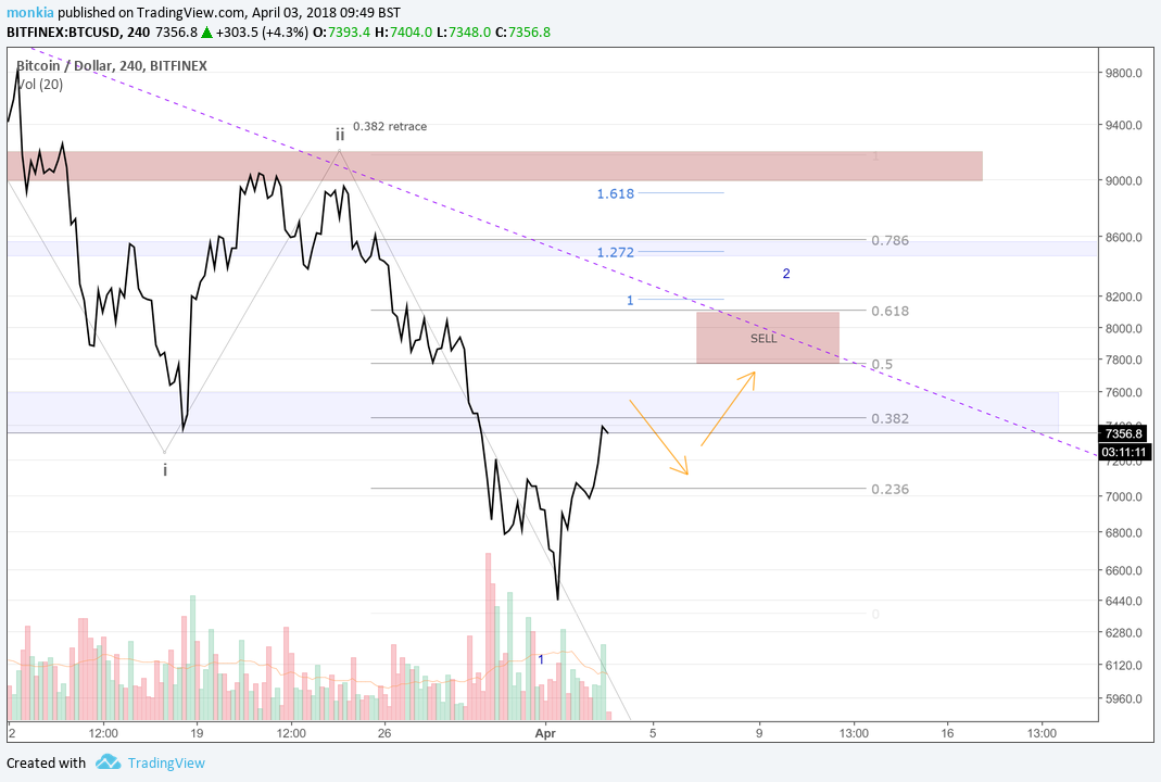  Chart Image