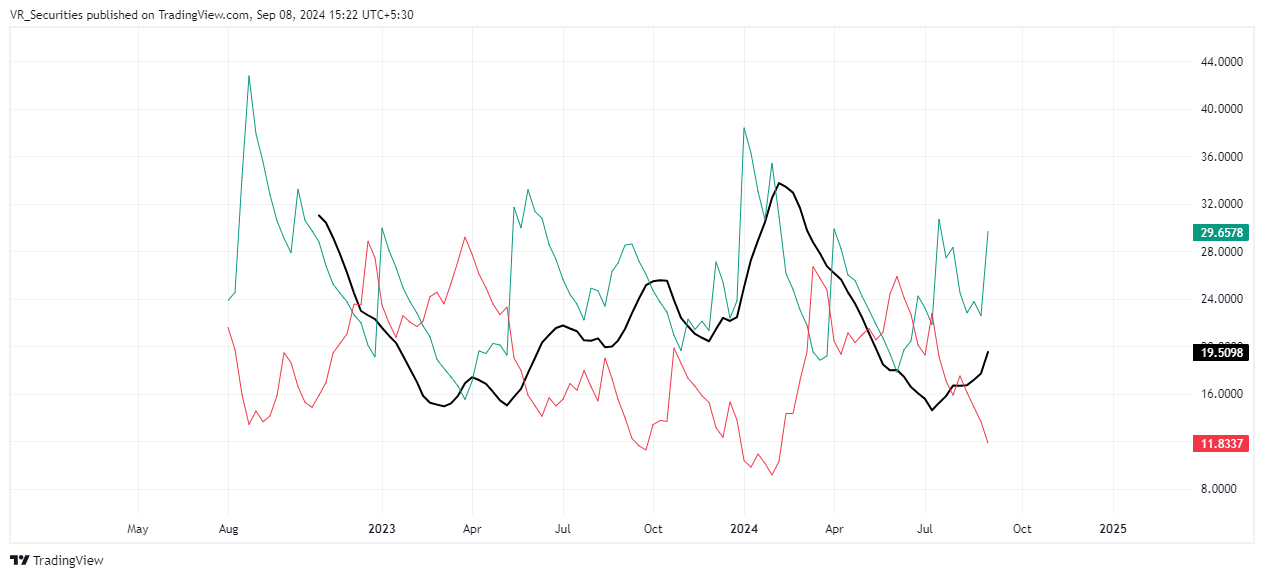 NSE:INDOAMIN Chart Image by VR_Securities