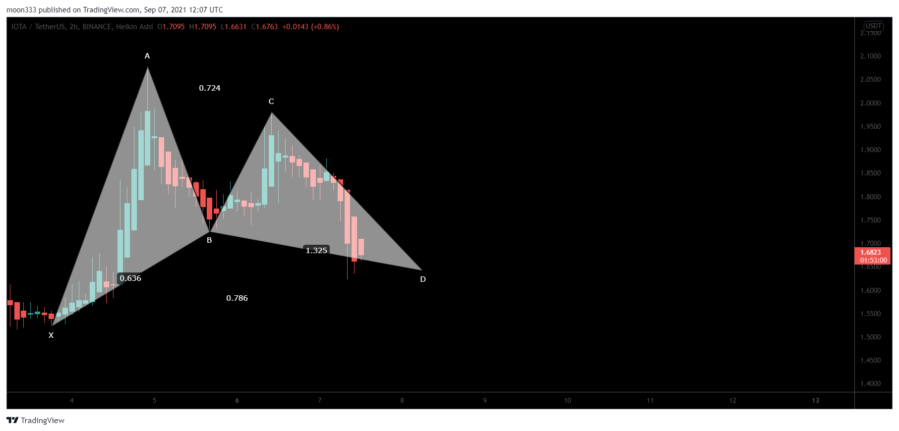  Chart Image