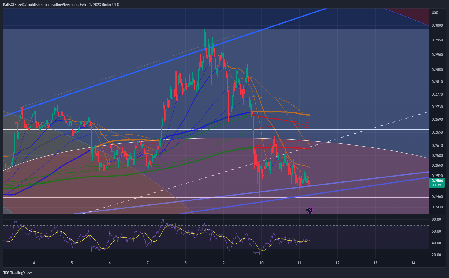COINBASE:ALGOUSD Chart Image by BallsOfSteel32