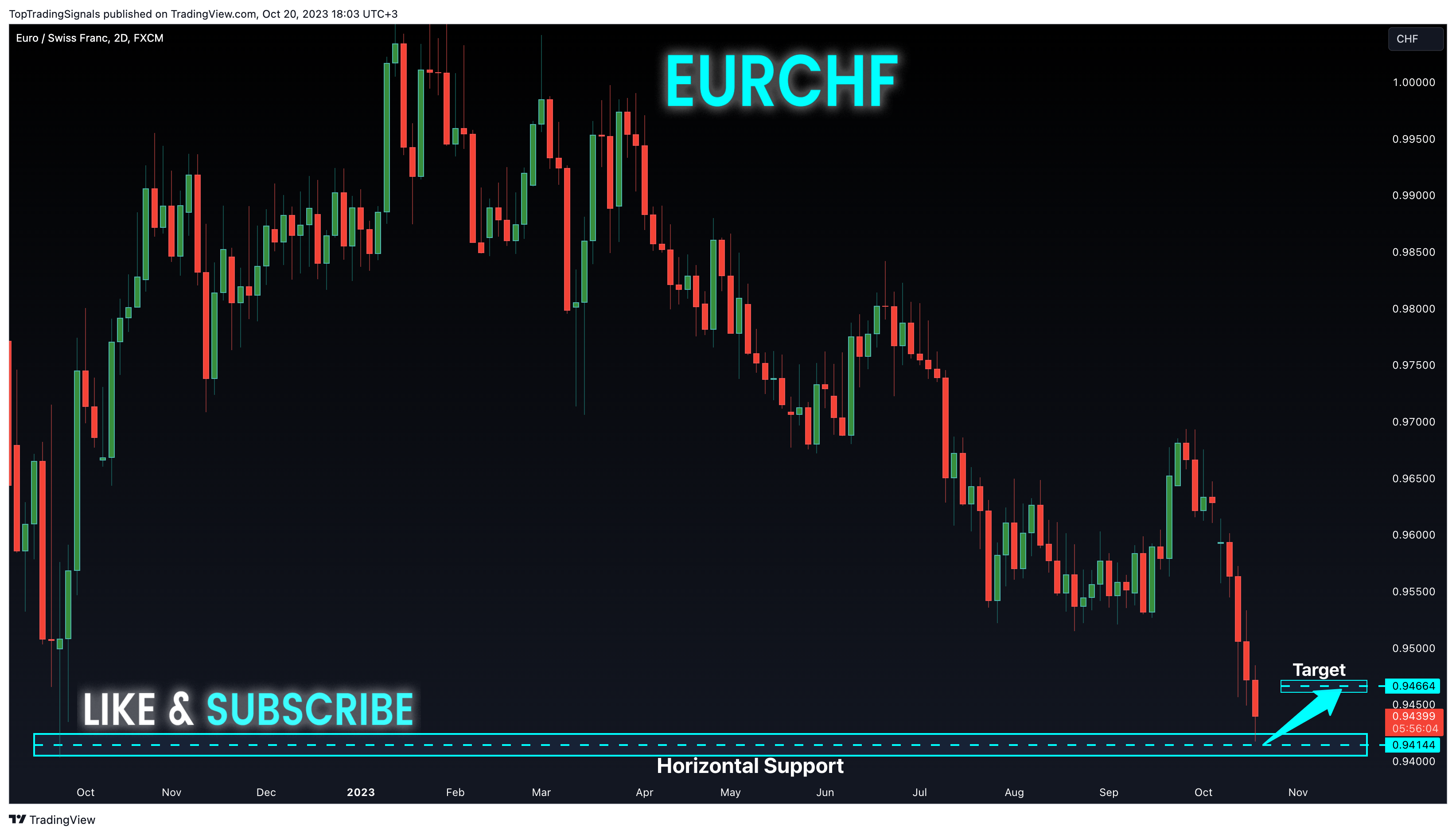 FX:EURCHF Chart Image by TopTradingSignals