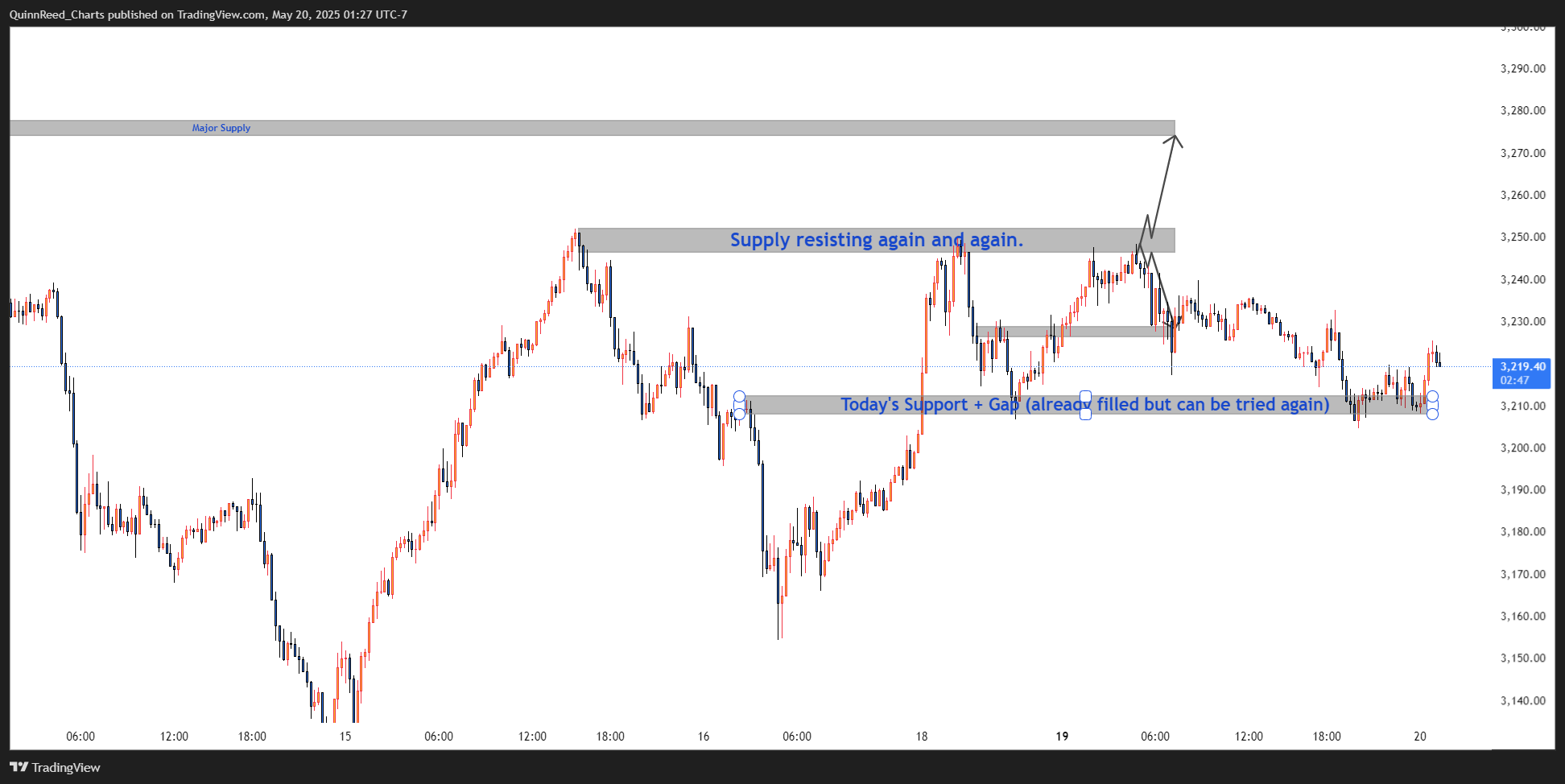 FOREXCOM:XAUUSD Chart Image by QuinnReed_Charts