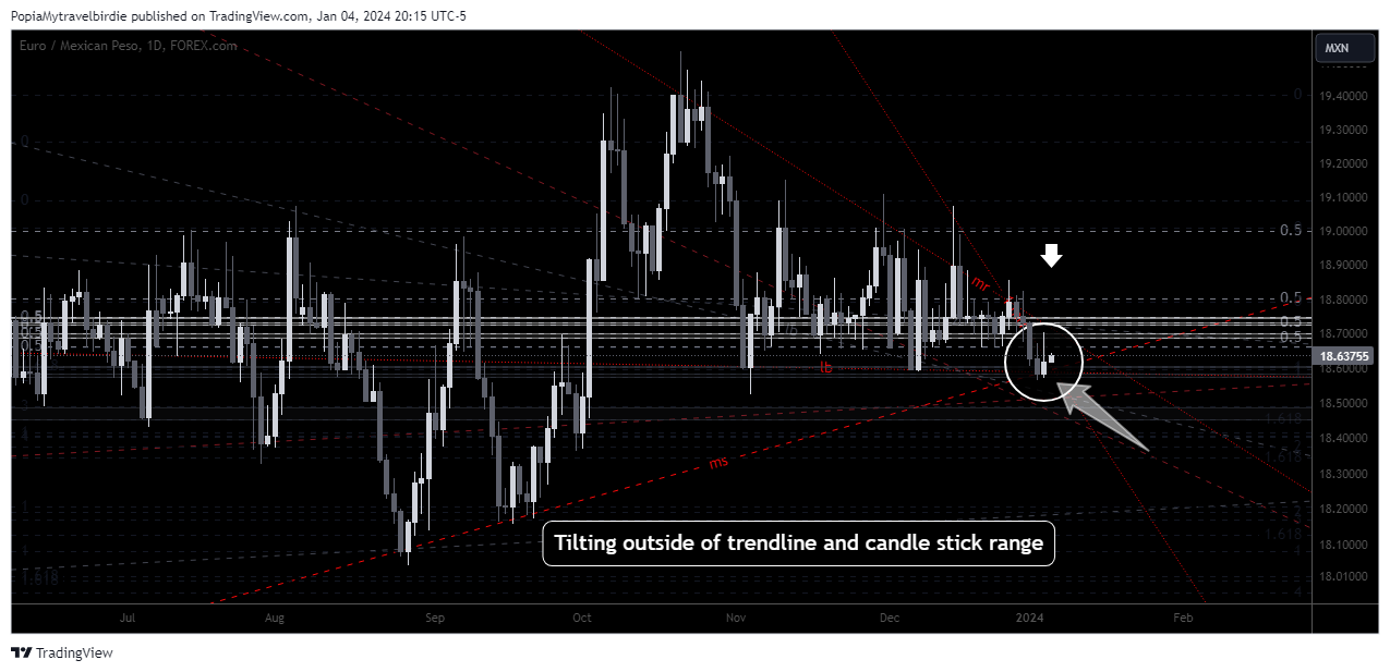 FOREXCOM:EURMXN Chart Image by PopiaMytravelbirdie