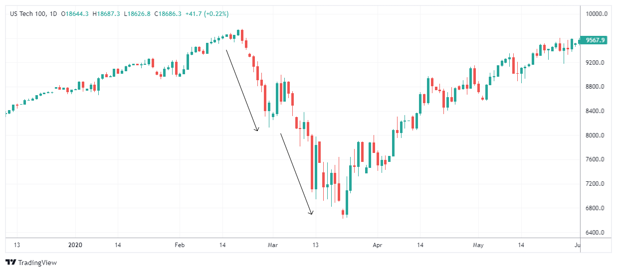 #NDXM Chart Image