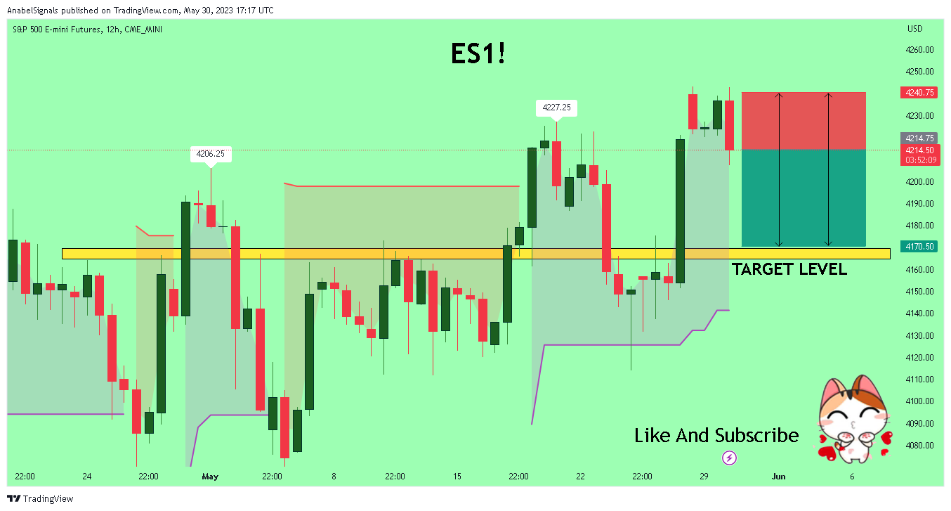 CME_MINI:ES1! Chart Image by AnabelSignals
