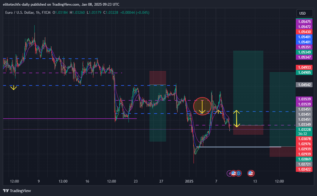 FX:EURUSD Chart Image by elitetechfx-daily