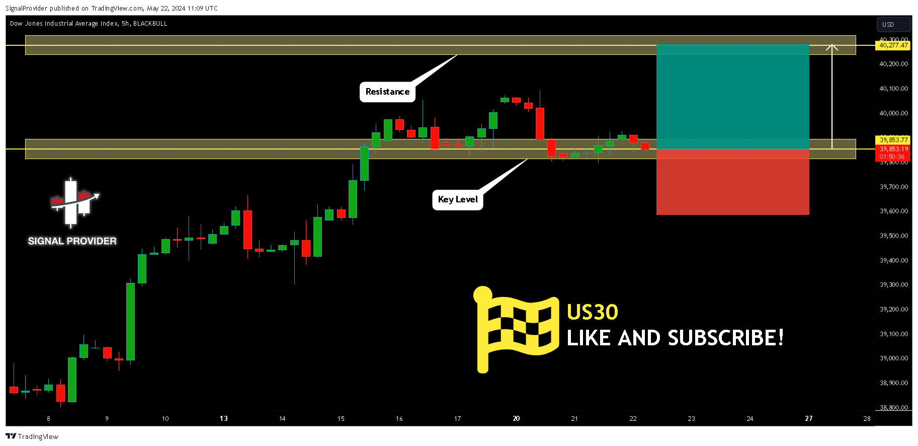 BLACKBULL:US30 Chart Image by SignalProvider
