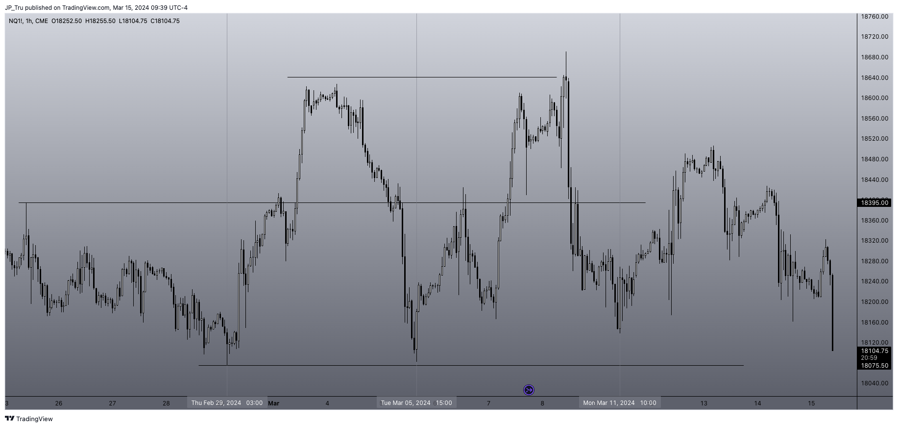 CME_MINI:NQ1! Chart Image by JP_Tru