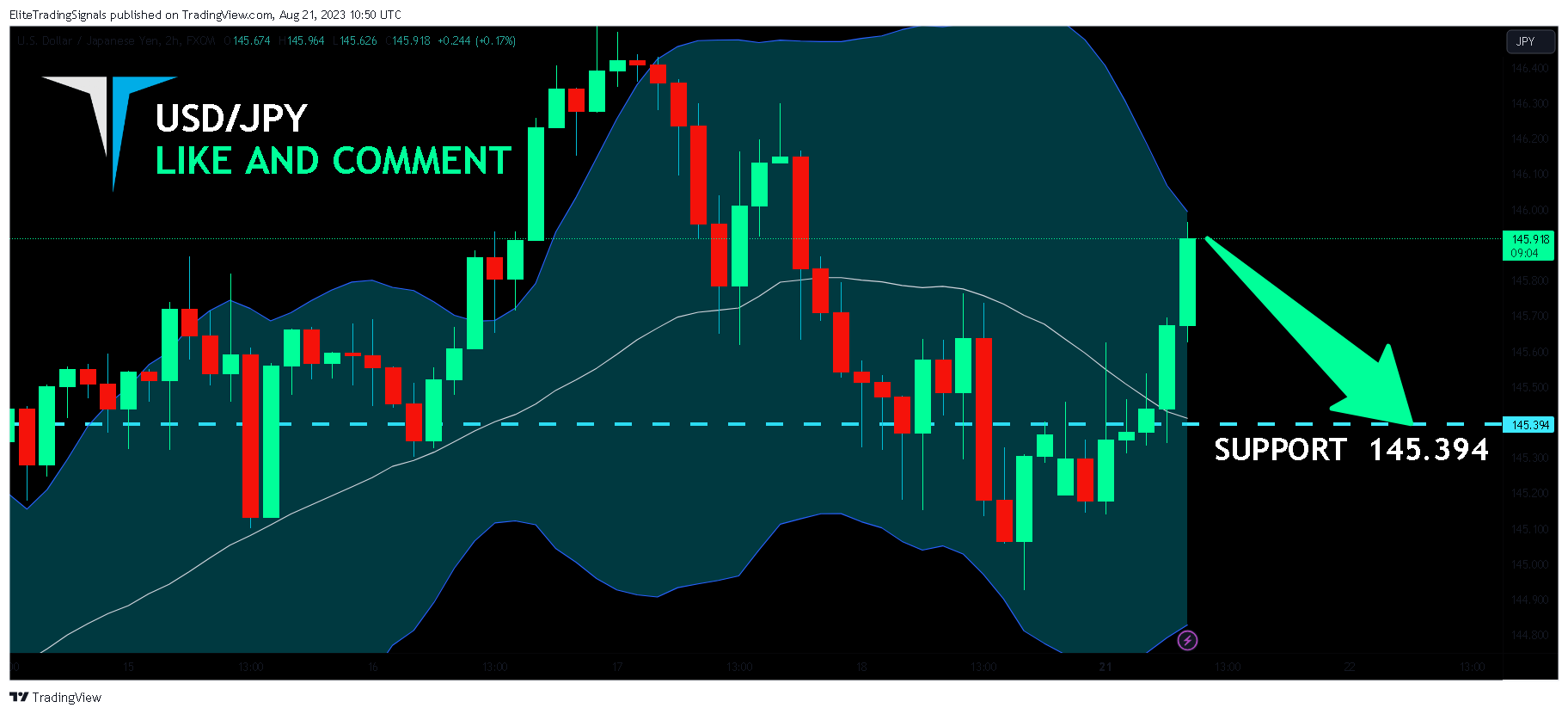 FX:USDJPY Chart Image by EliteTradingSignals