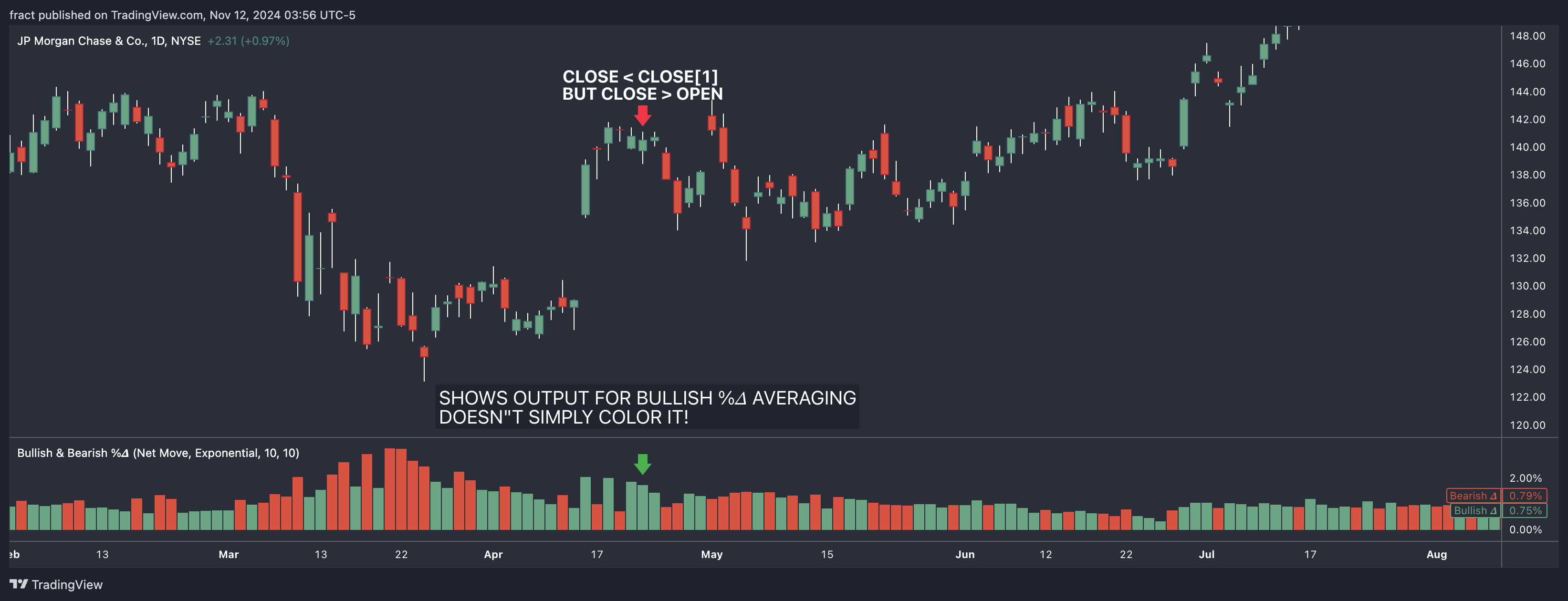 BATS:JPM Chart Image by fract