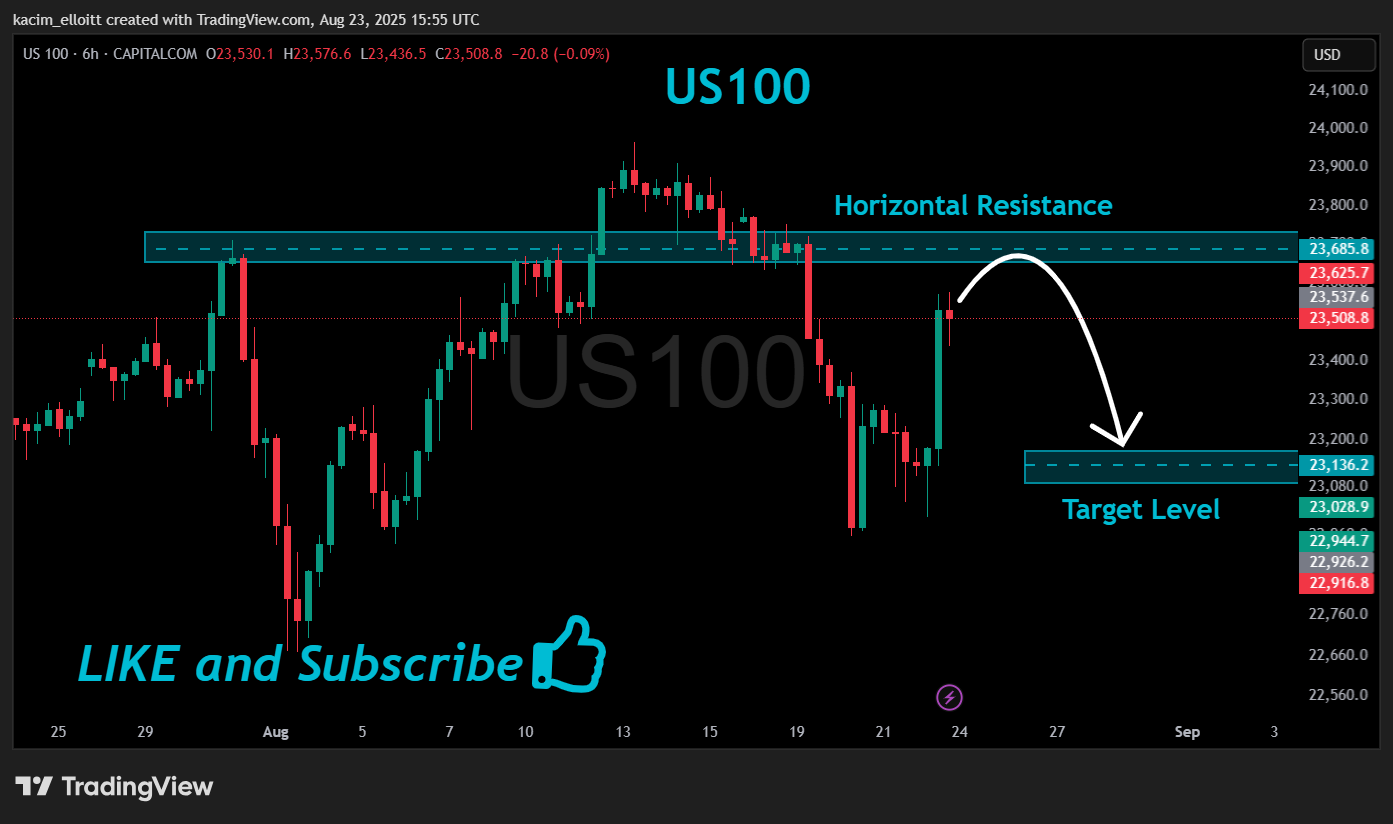 CAPITALCOM:US100 Chart Image by kacim_elloitt