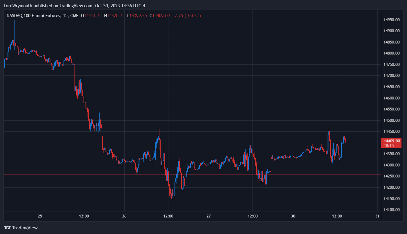CME_MINI_DL:NQ1! Chart Image by LordWrymouth