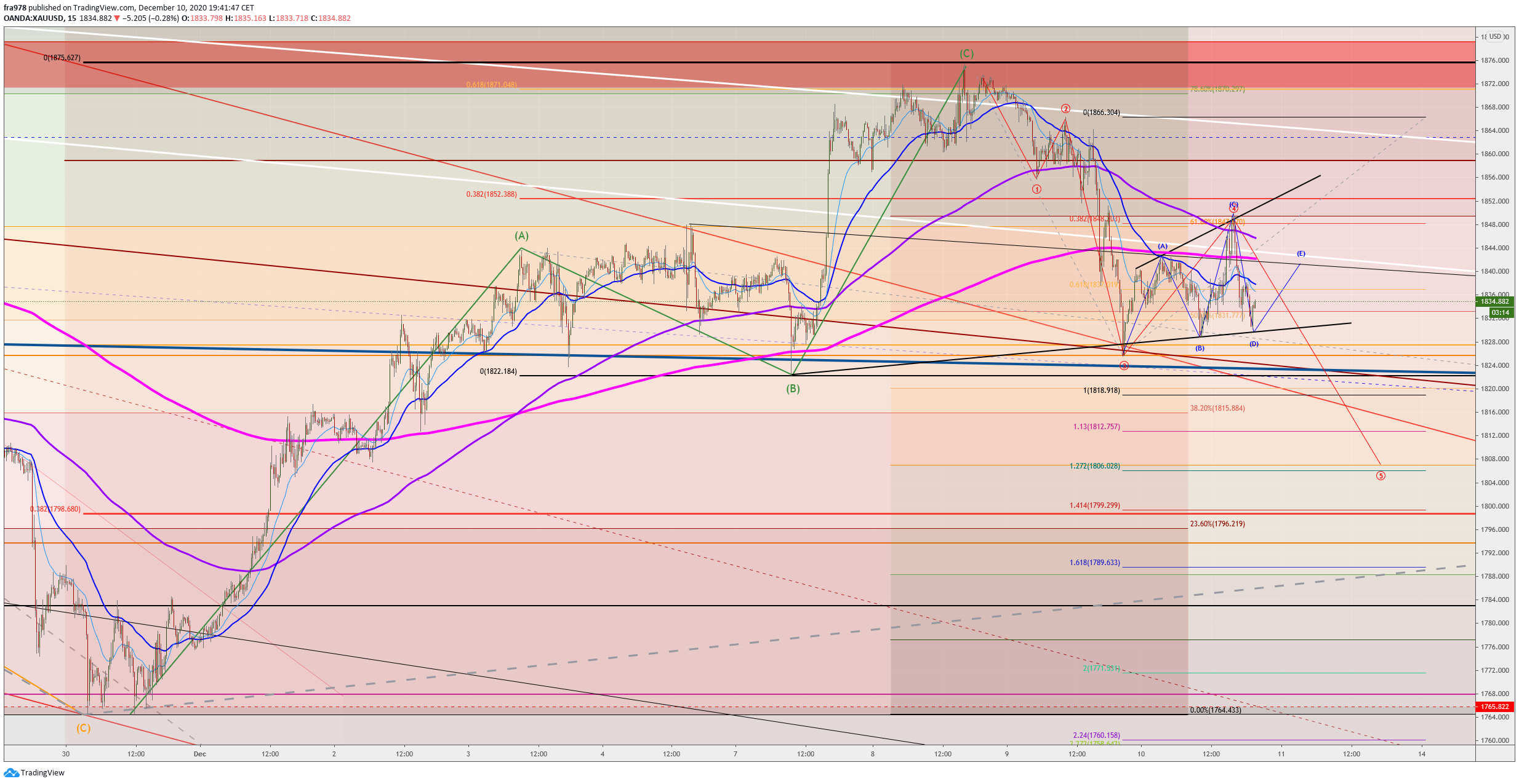  Chart Image