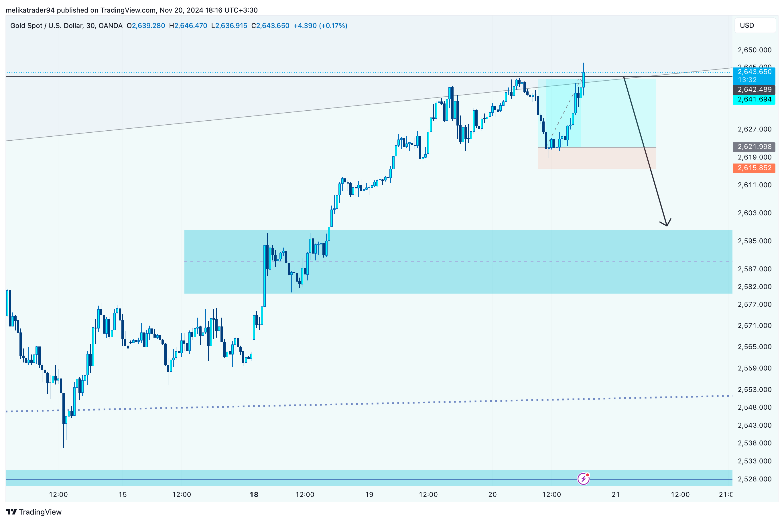 OANDA:XAUUSD Chart Image by melikatrader94