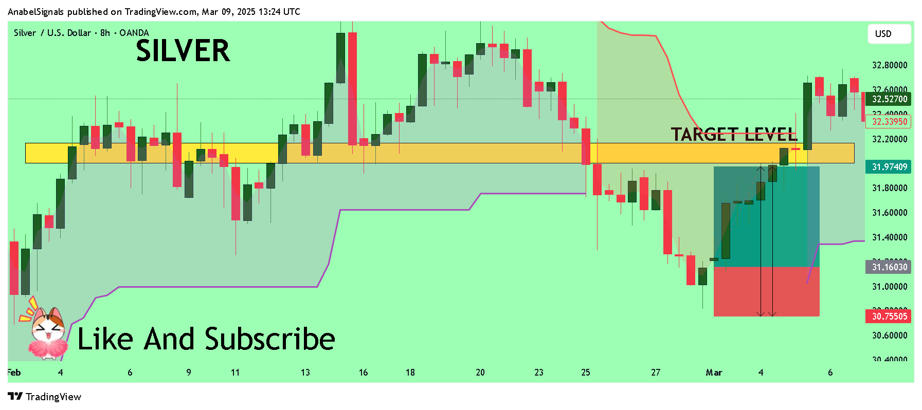 OANDA:XAGUSD Chart Image by AnabelSignals