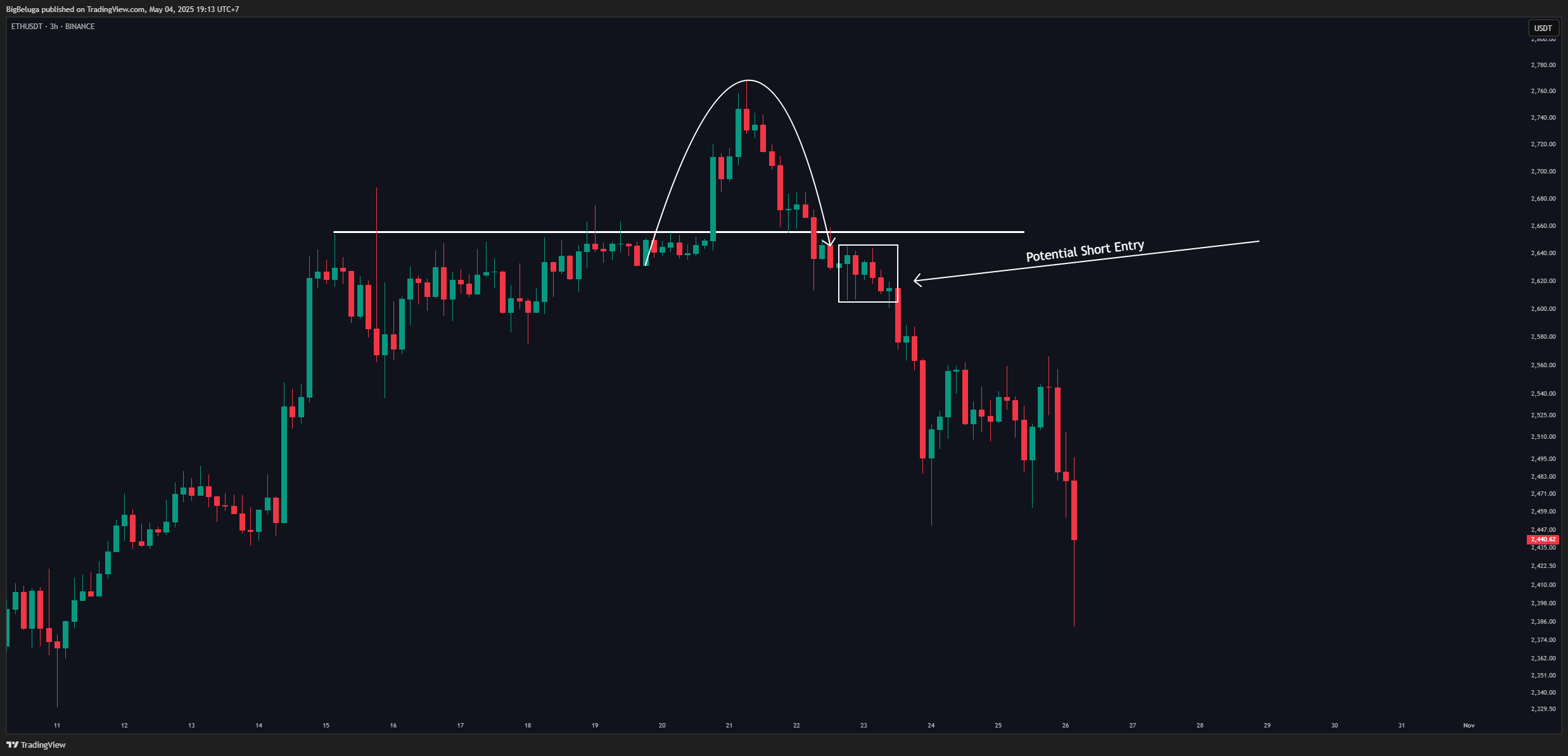 BINANCE:ETHUSDT Chart Image by BigBeluga