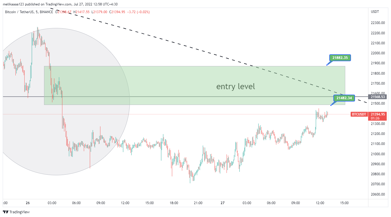 BINANCE:BTCUSDT Chart Image by melikatrader94