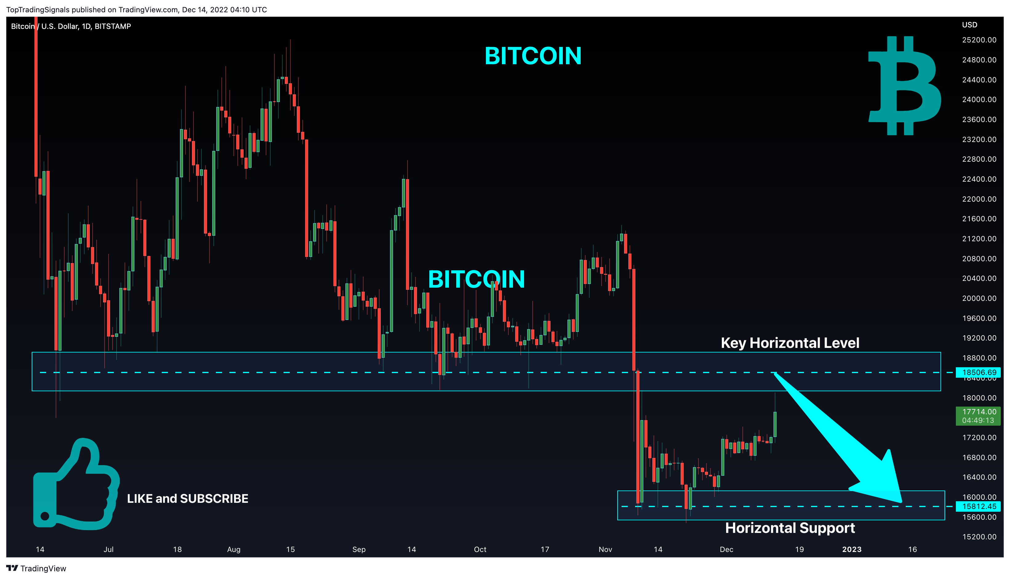 BITSTAMP:BTCUSD Chart Image by TopTradingSignals