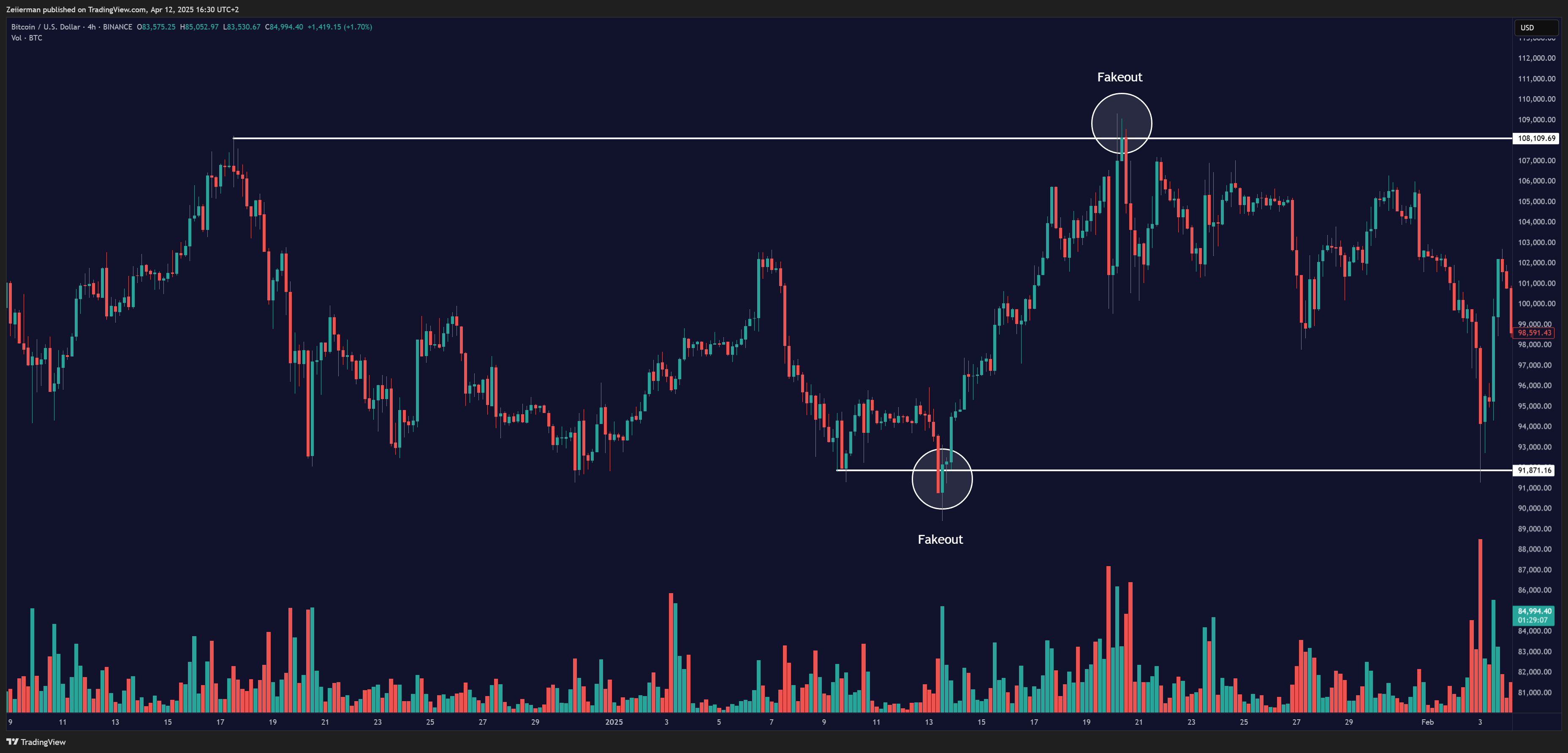 BINANCE:BTCUSD Chart Image by Zeiierman