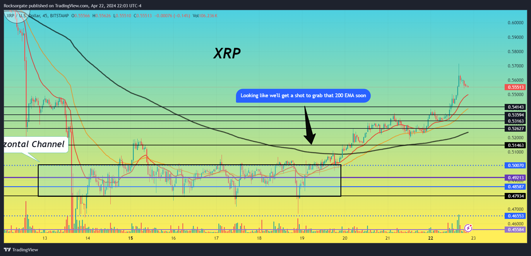 BITSTAMP:XRPUSD Chart Image by Rocksorgate