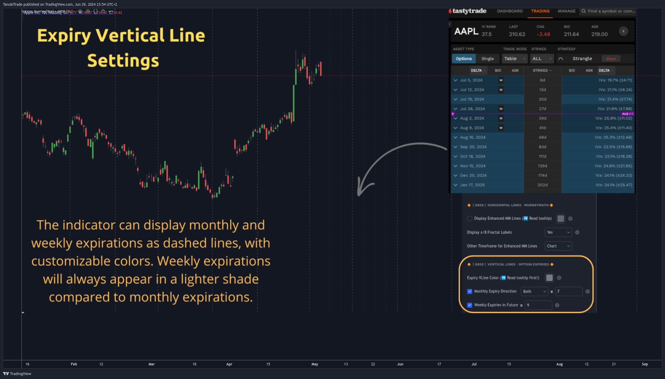 NASDAQ:AAPL Chart Image by TanukiTrade