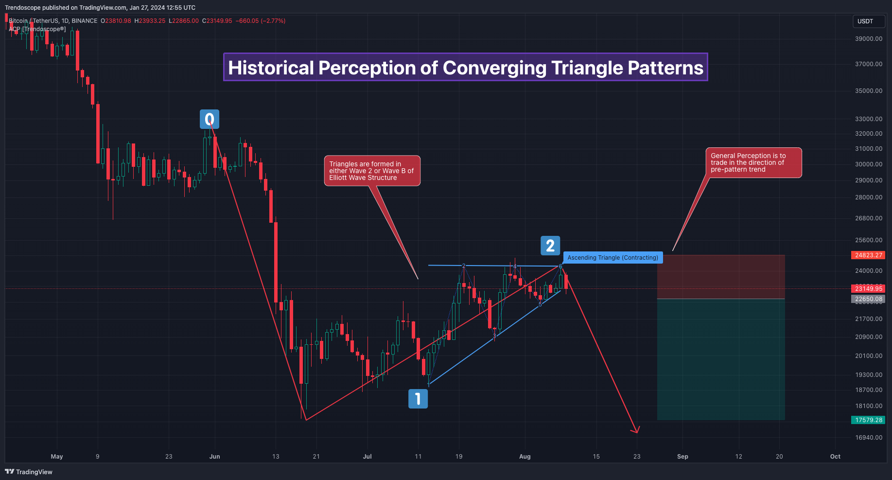 BINANCE:BTCUSDT Chart Image by Trendoscope