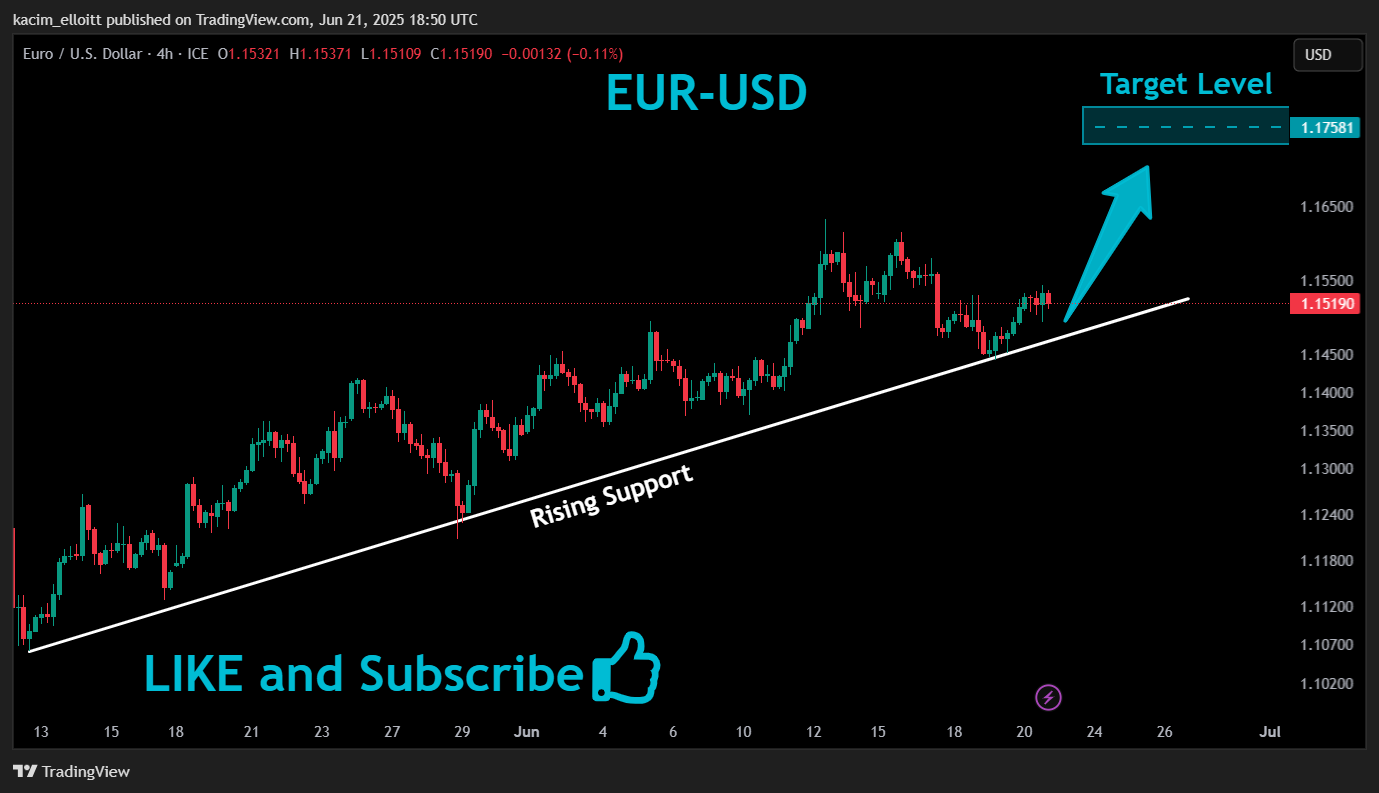 FX_IDC:EURUSD Chart Image by kacim_elloitt