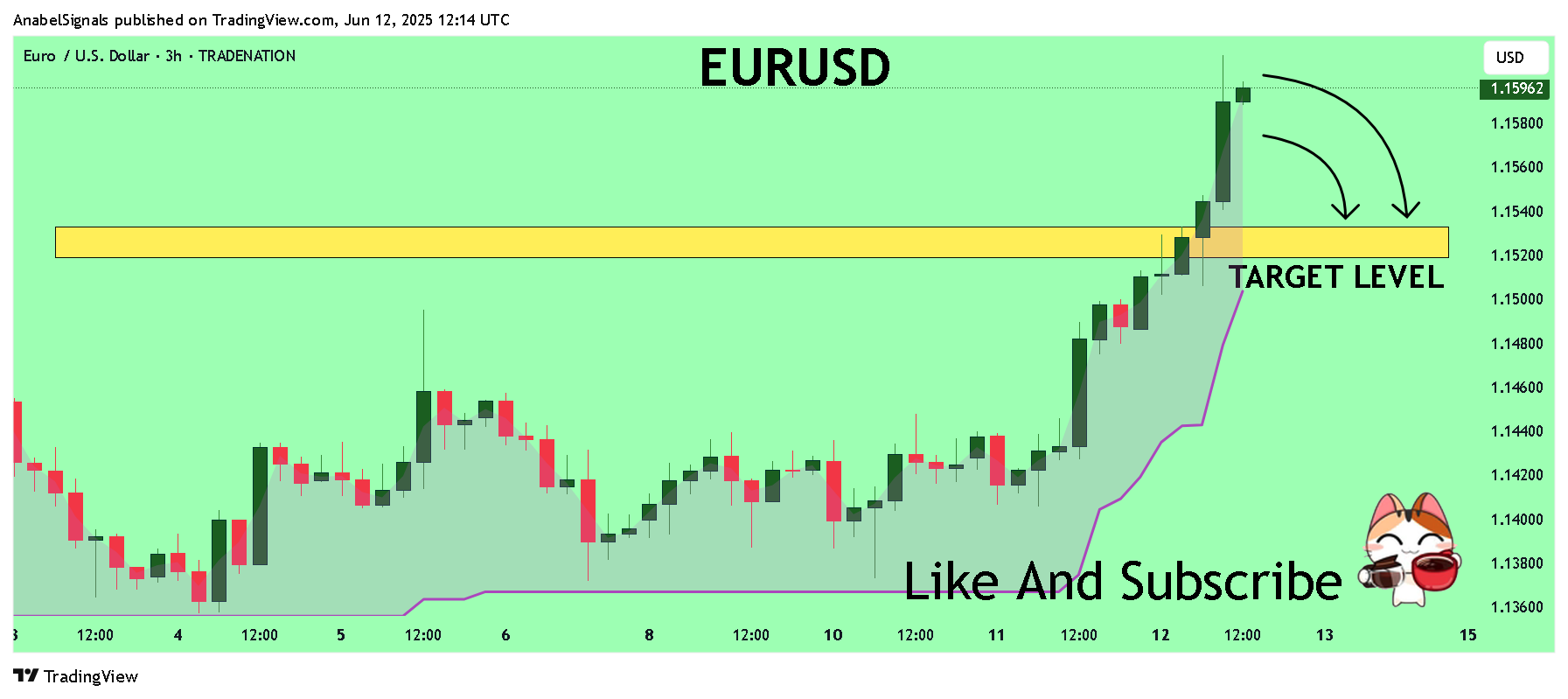 TRADENATION:EURUSD Chart Image by AnabelSignals