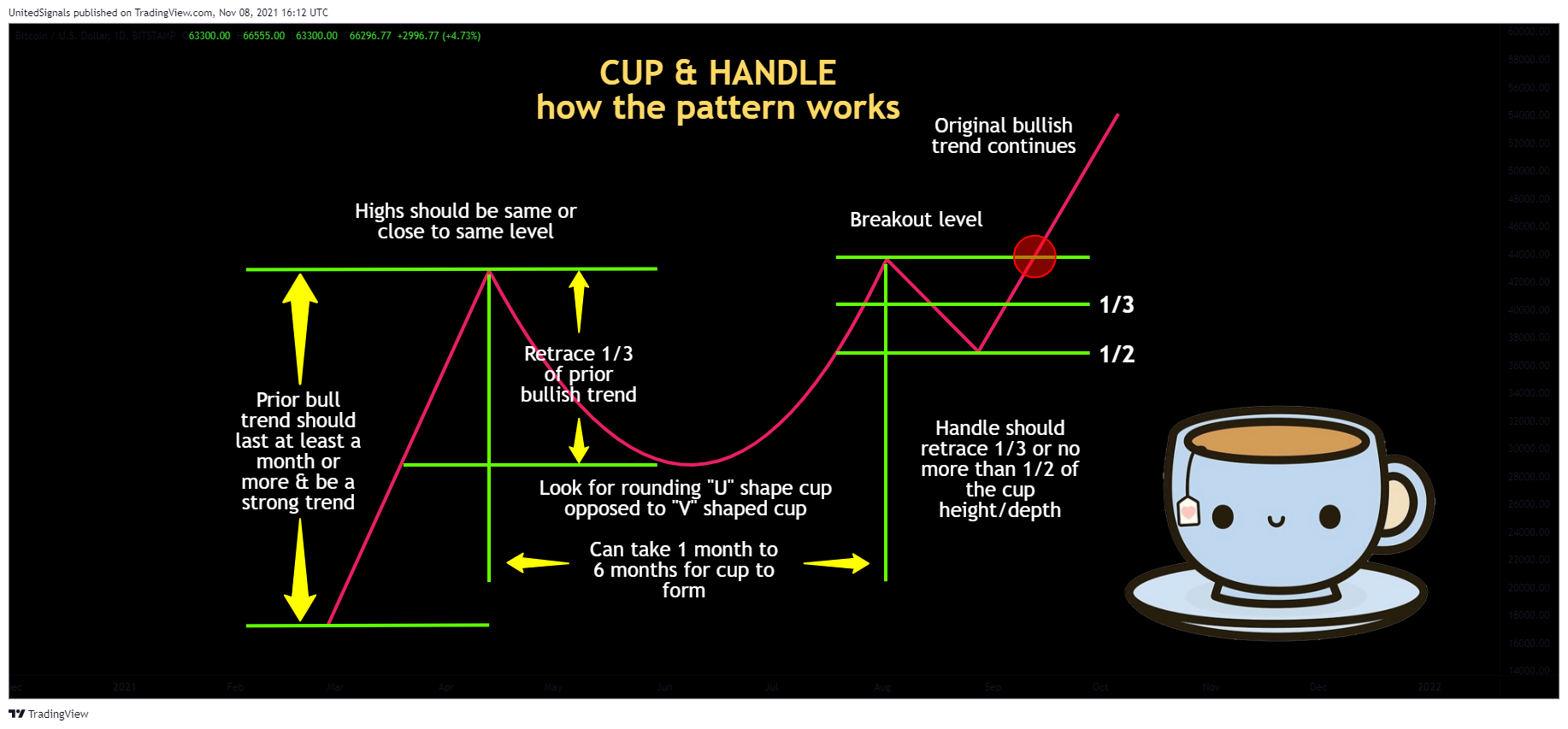BITSTAMP:BTCUSD Chart Image by UnitedSignals