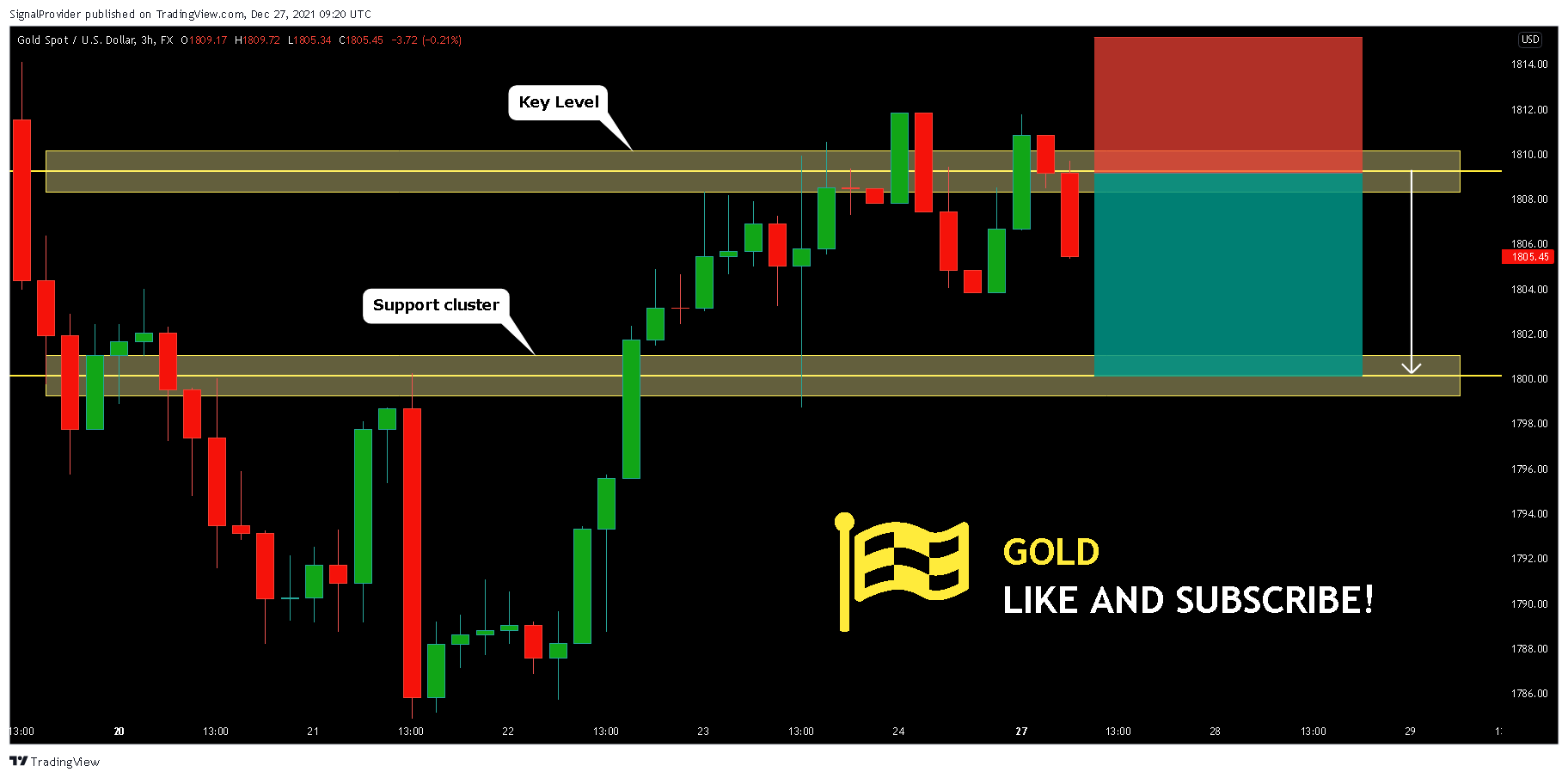 FX:XAUUSD Chart Image by SignalProvider