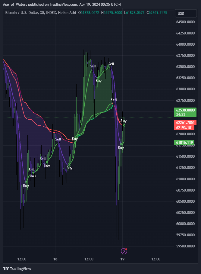 INDEX:BTCUSD Chart Image by Ace_of_Waters
