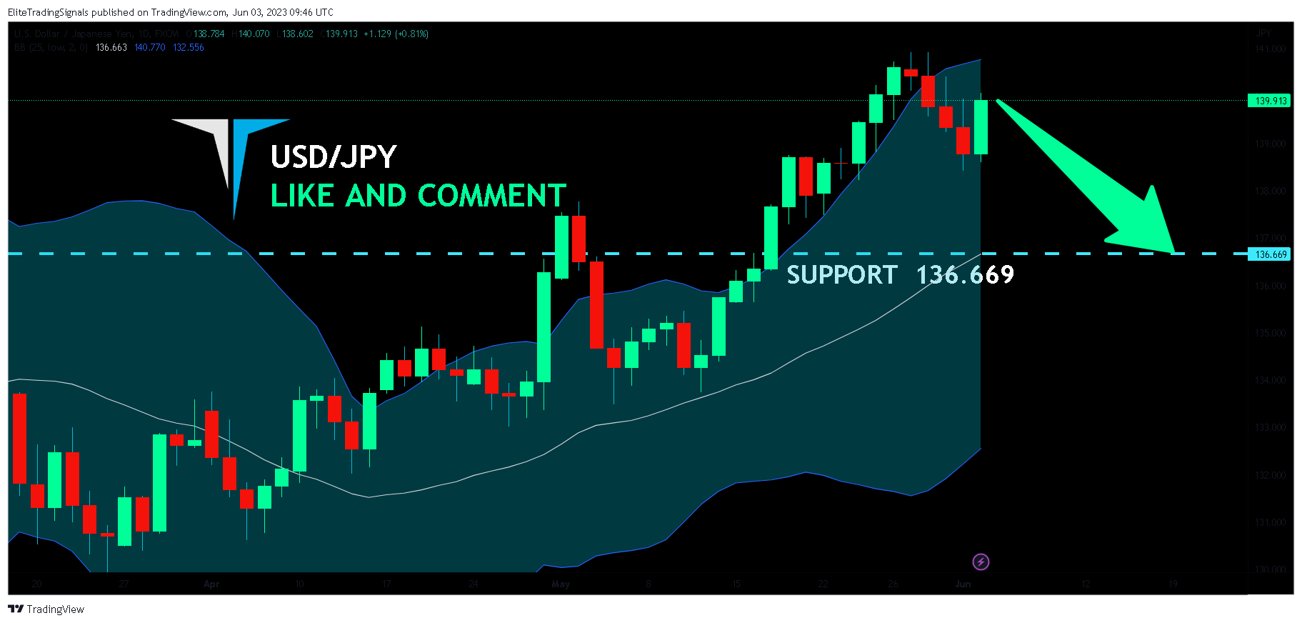 FX:USDJPY Chart Image by EliteTradingSignals
