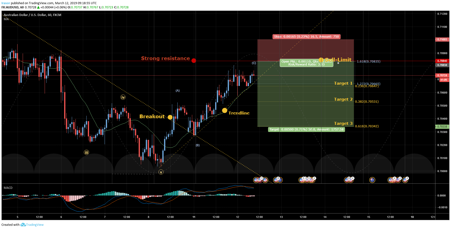  Chart Image