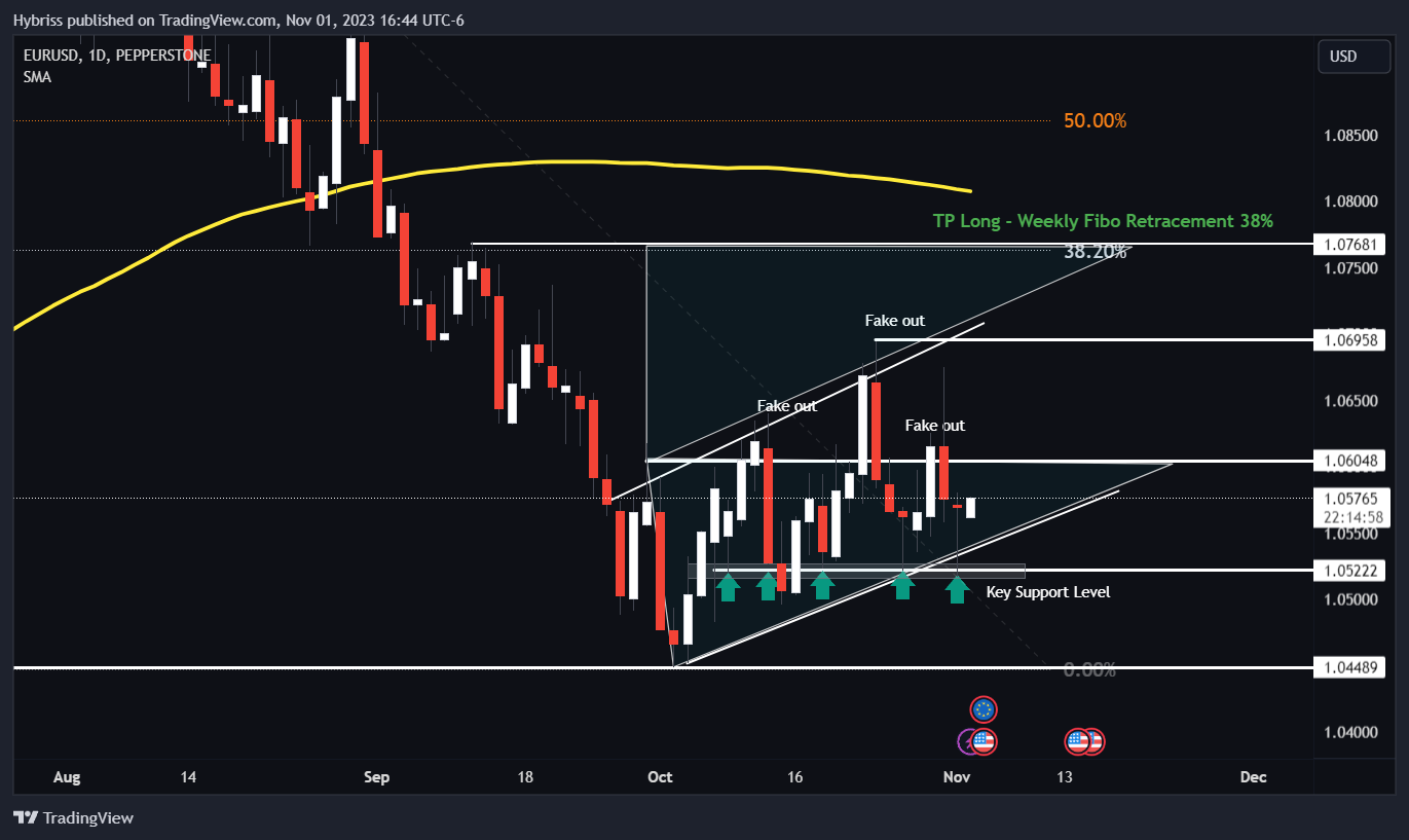 PEPPERSTONE:EURUSD Chart Image by Hybriss