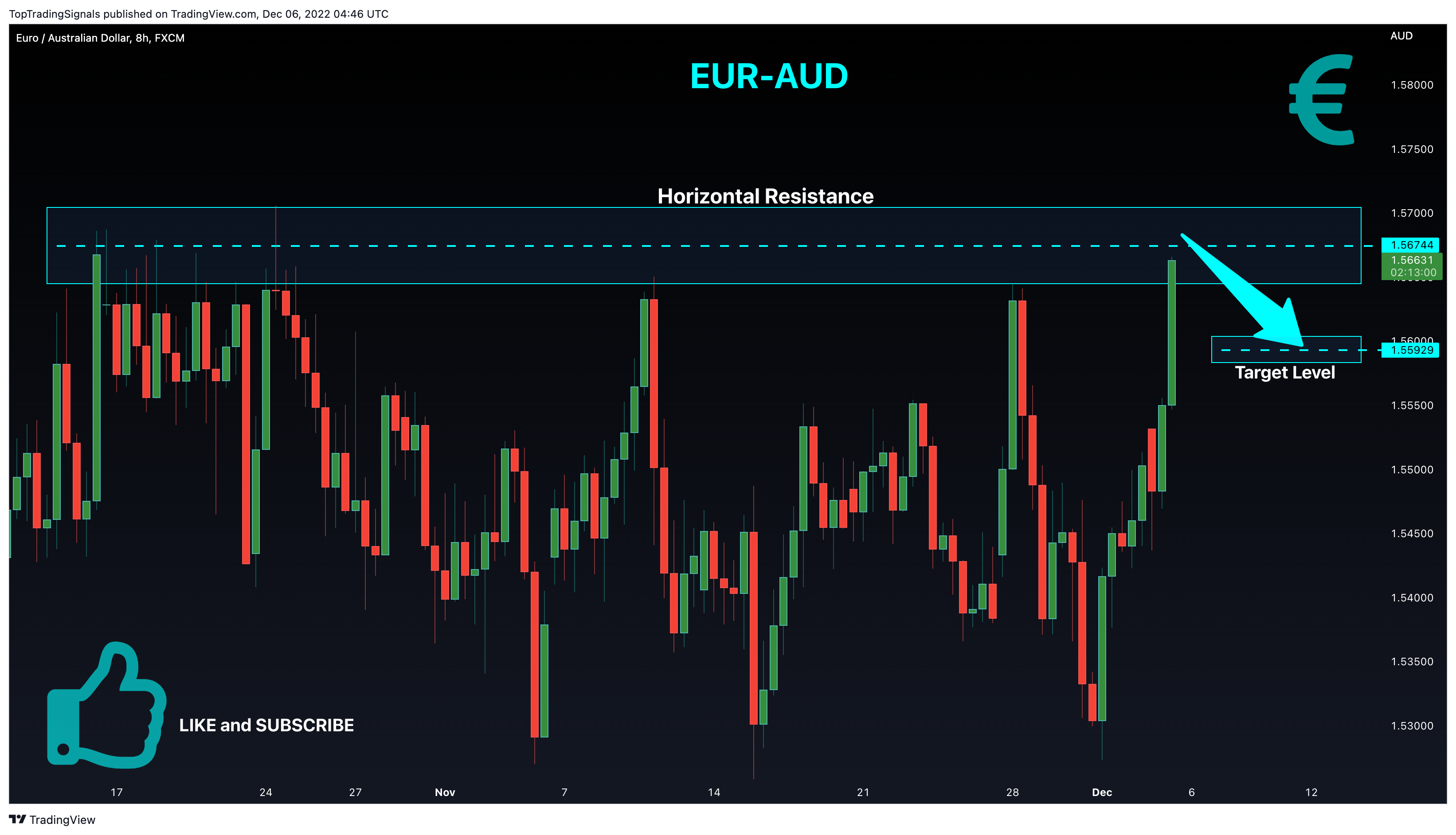 FX:EURAUD Chart Image by TopTradingSignals