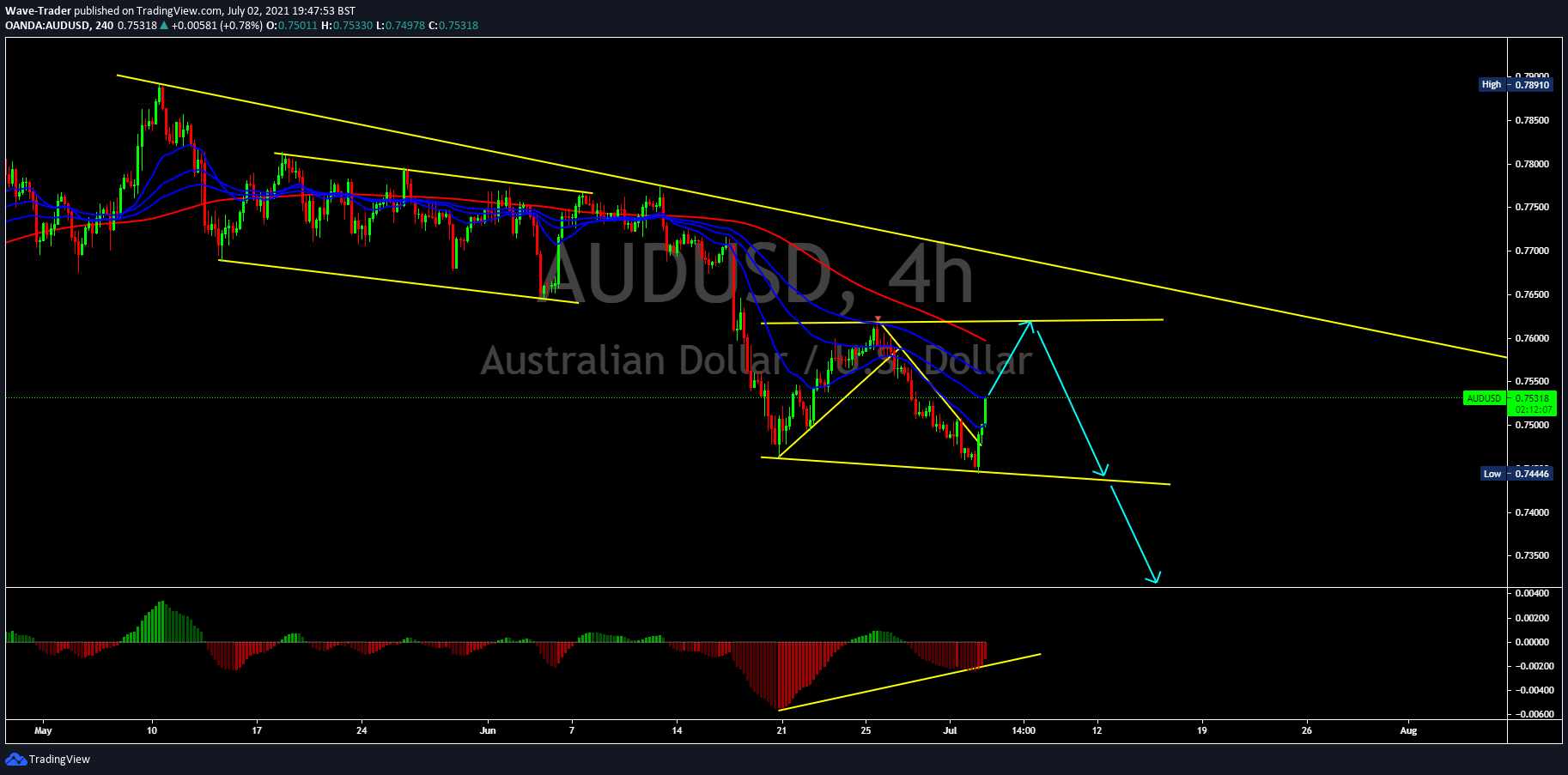  Chart Image