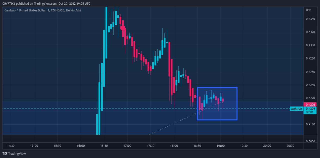 COINBASE:ADAUSD Chart Image by CRYPTIK1