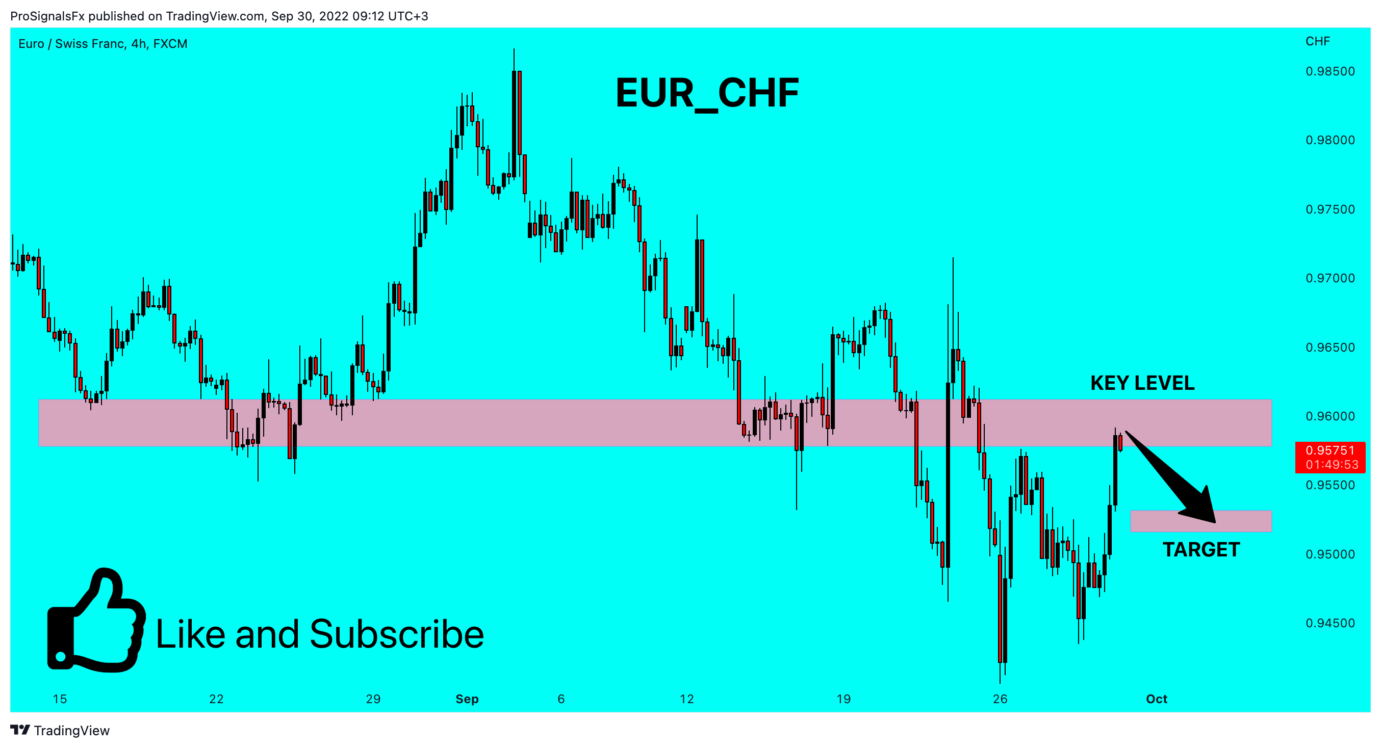 FX:EURCHF Chart Image by ProSignalsFx