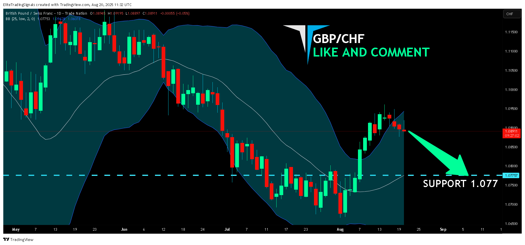 TRADENATION:GBPCHF Chart Image by EliteTradingSignals