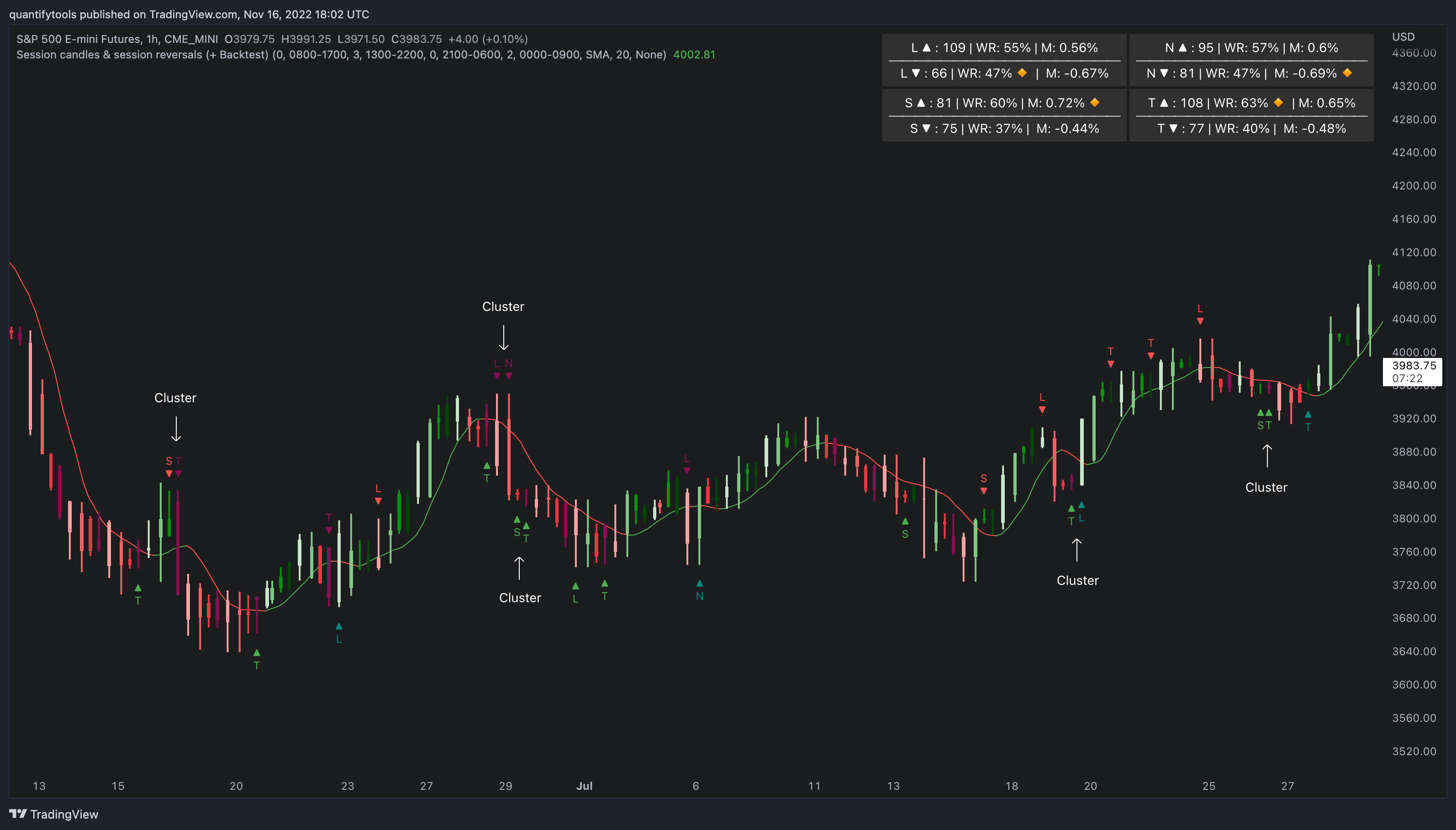 CME_MINI:ES1! Chart Image by quantifytools