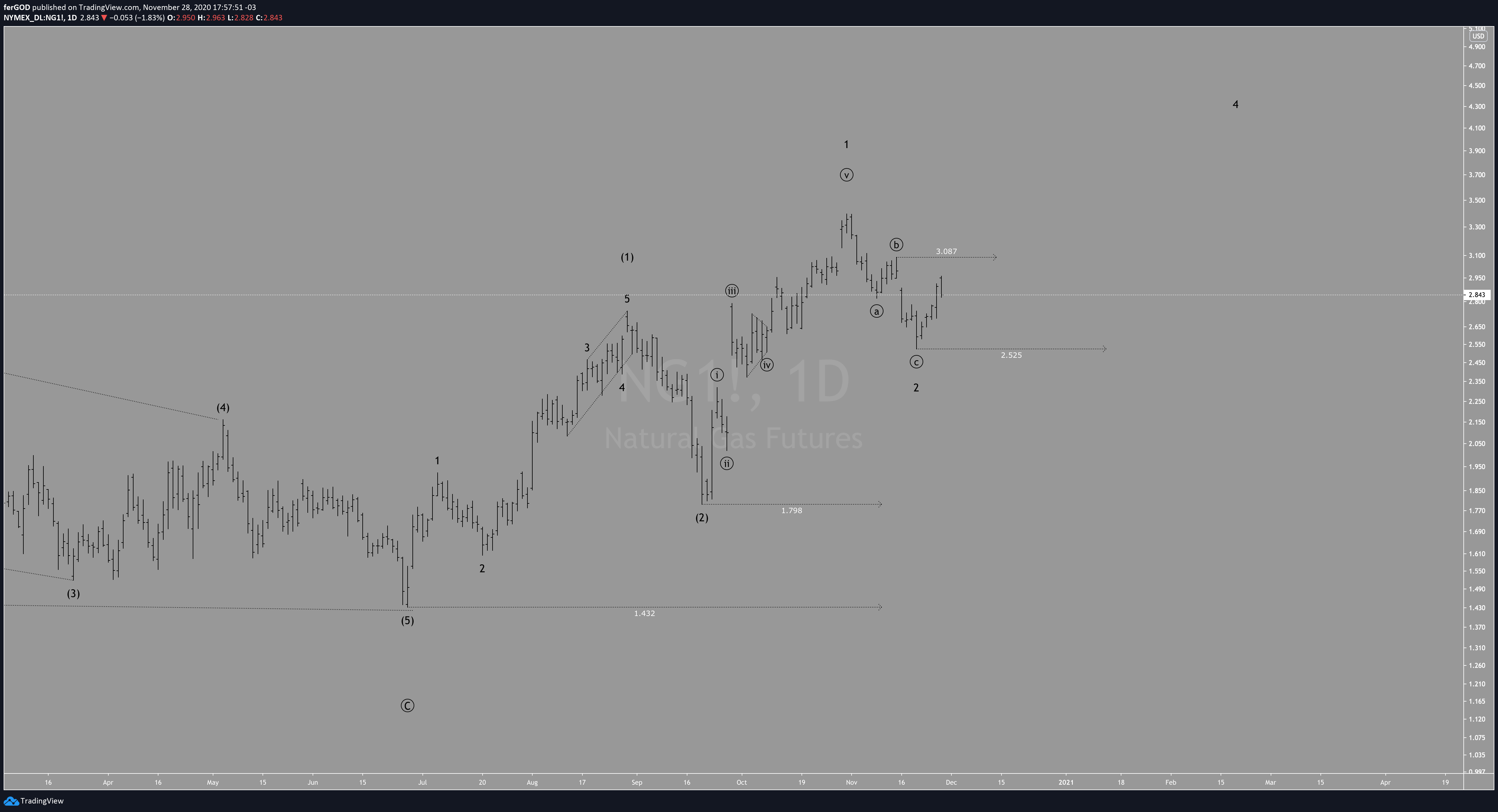  Chart Image
